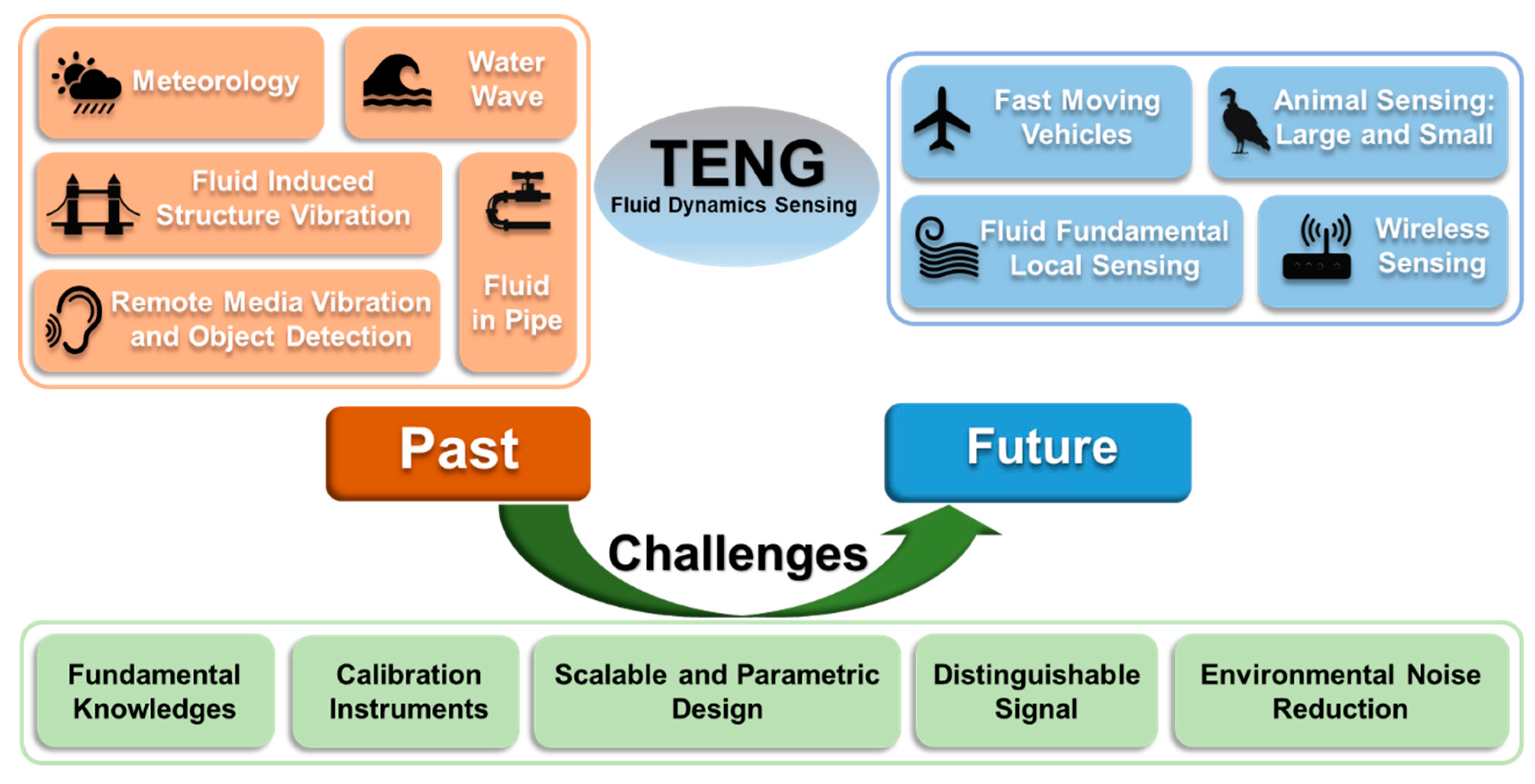 Nanomaterials 12 03261 g001