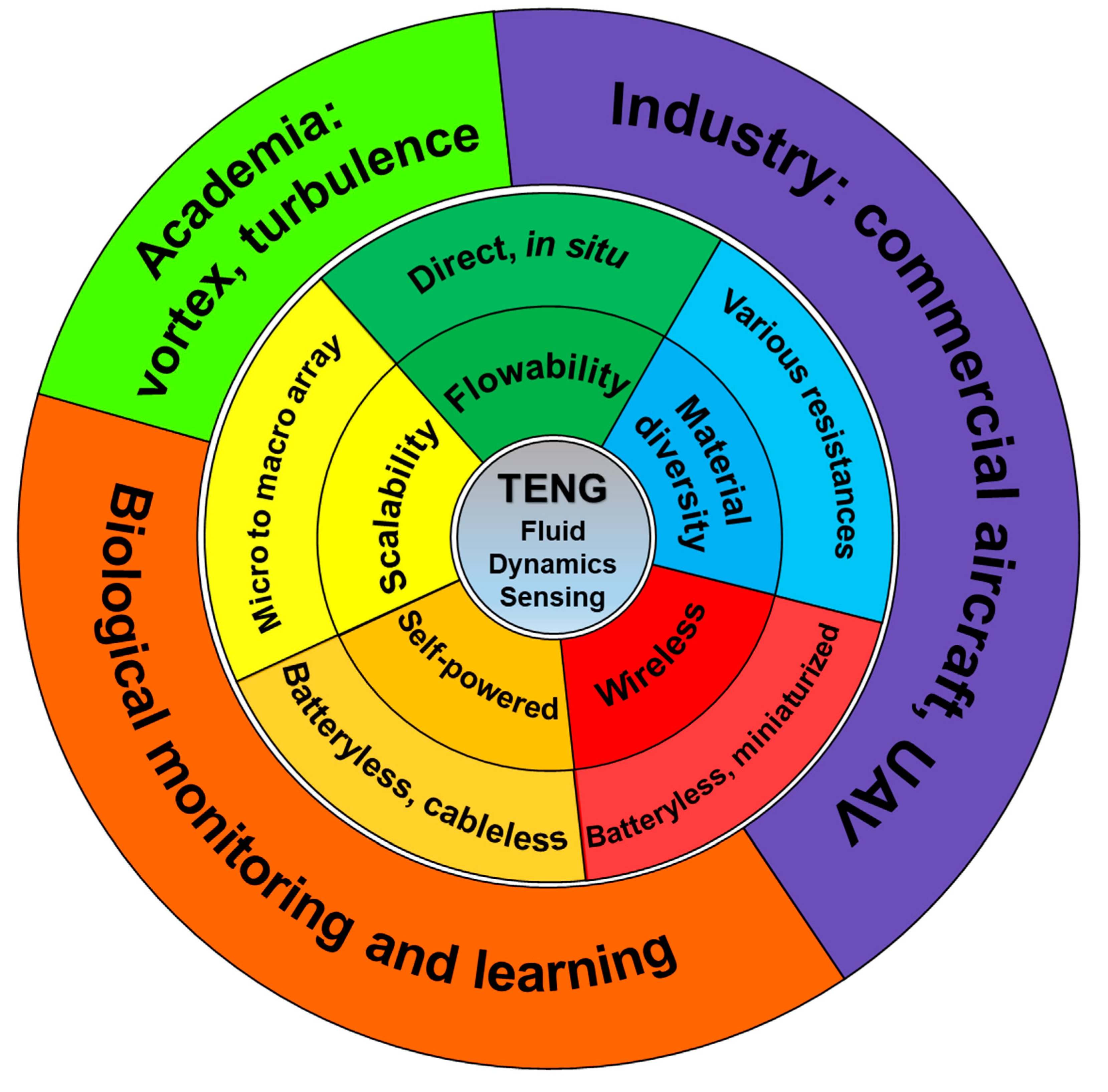 Nanomaterials 12 03261 g012