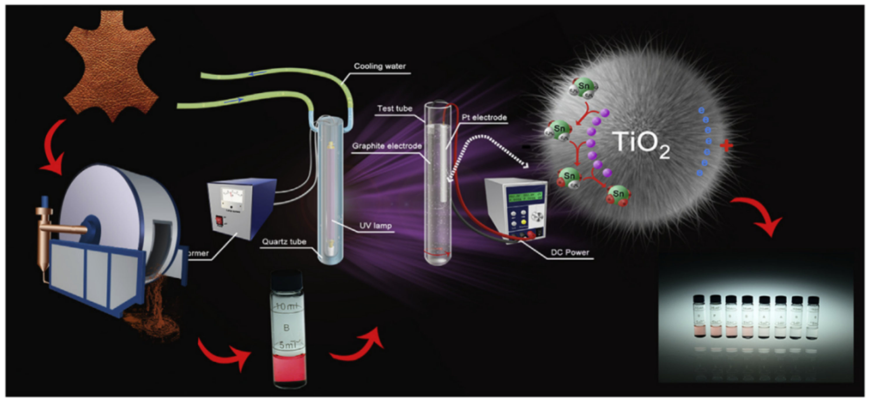 Catalysts 12 01042 g020