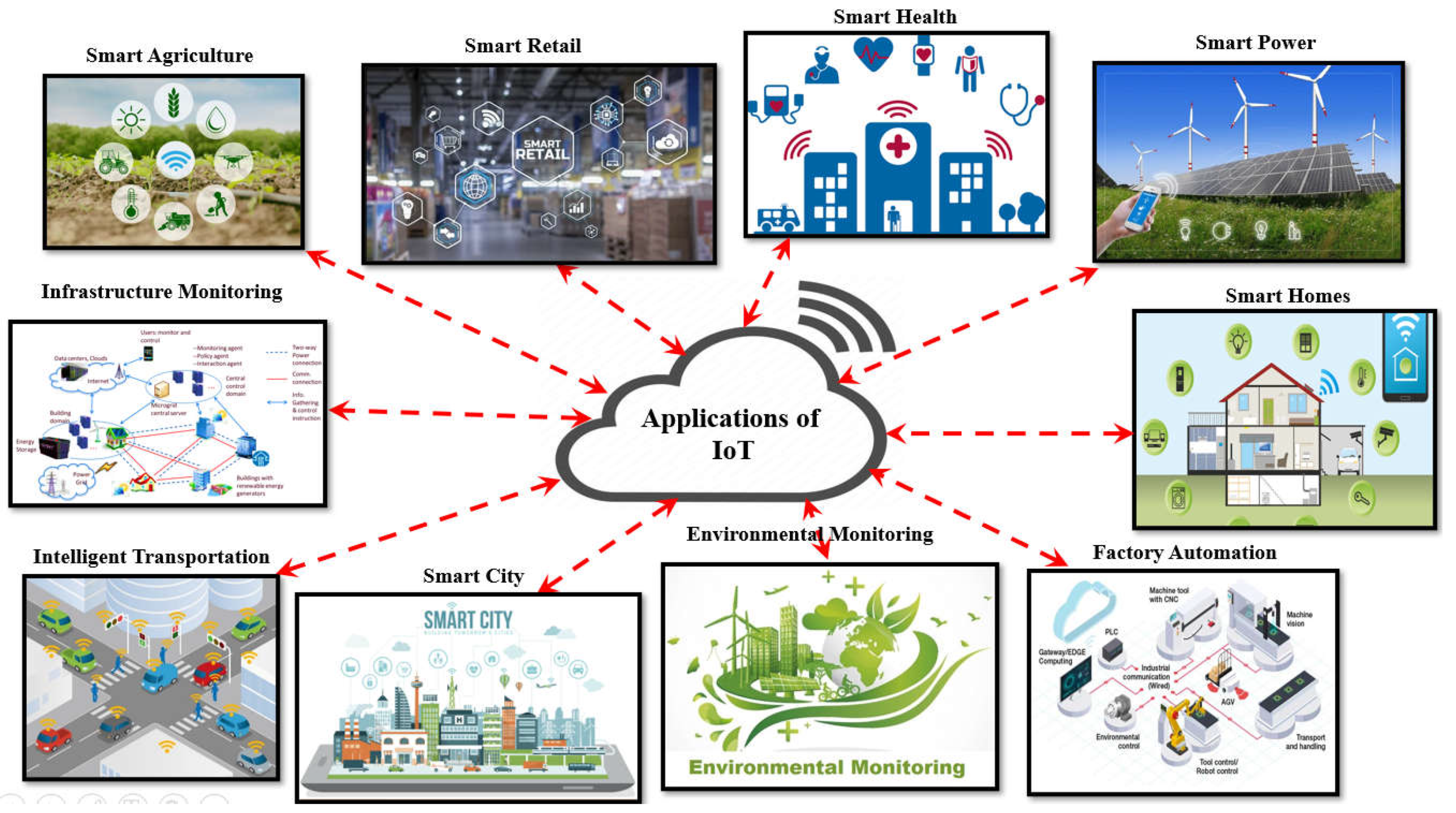 Smart IoT-based pest control solutions using EMnify's cellular connectivity, IOT Solutions World Congress