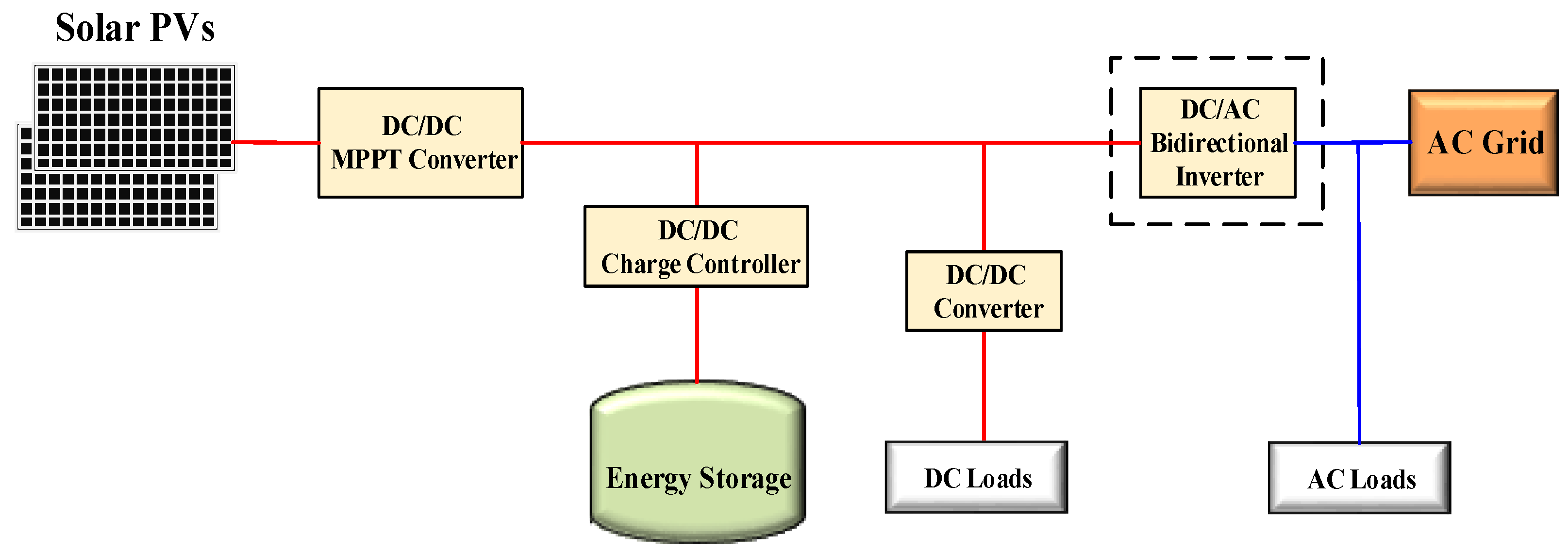 Energies 15 06836 g001