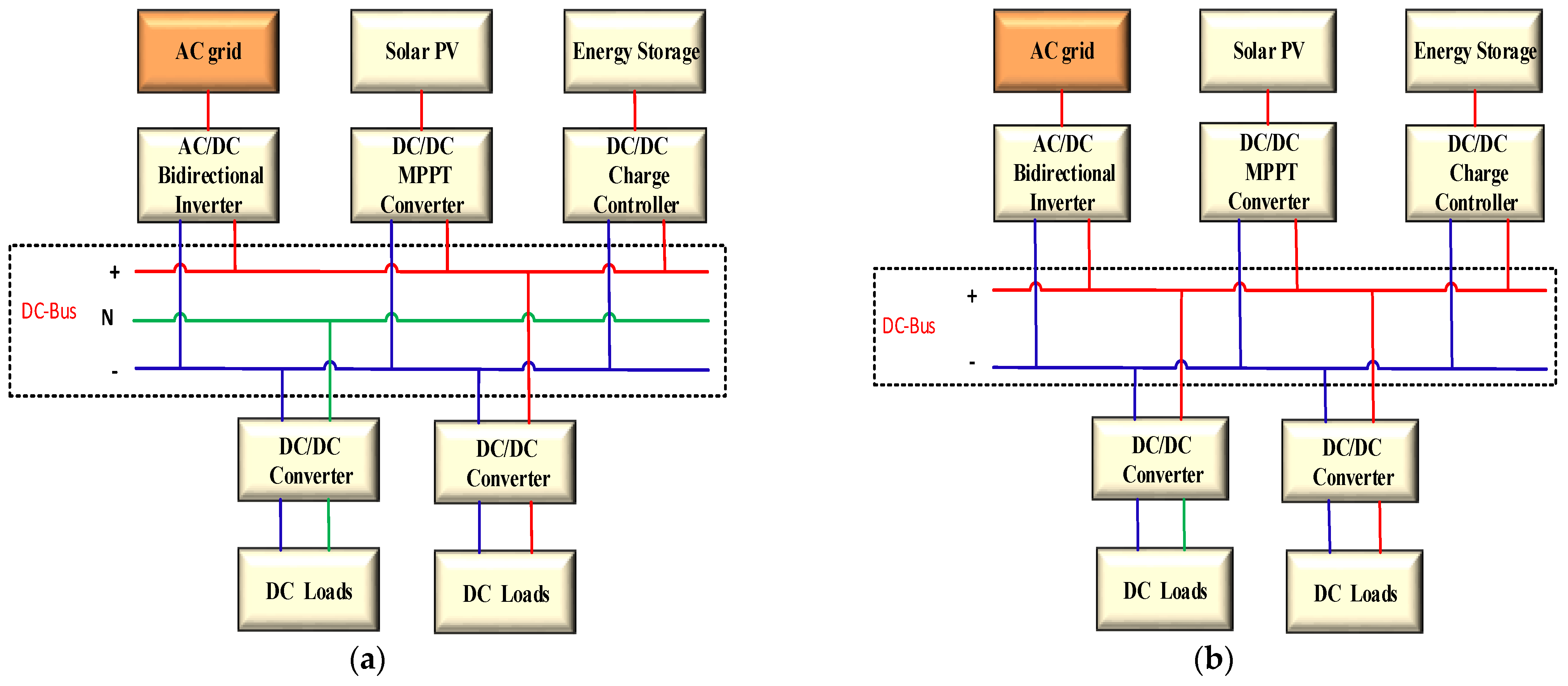 Energies 15 06836 g002