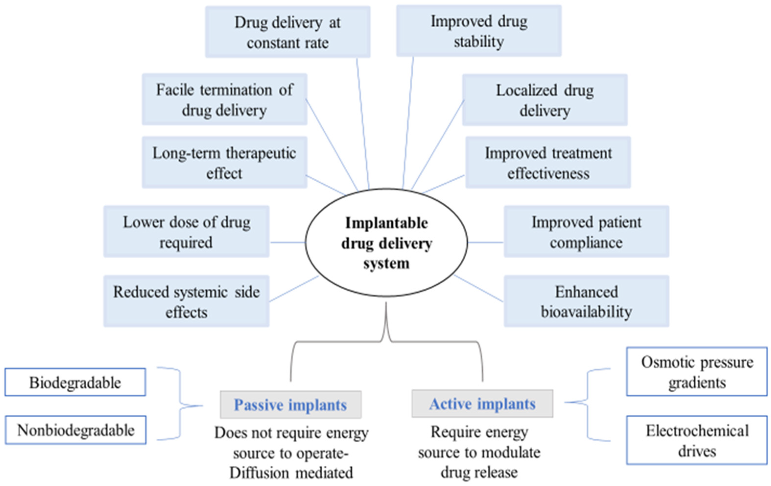 /media/item_content/202210/6348af7f76aa1polysaccharides-03-00037-g001.png