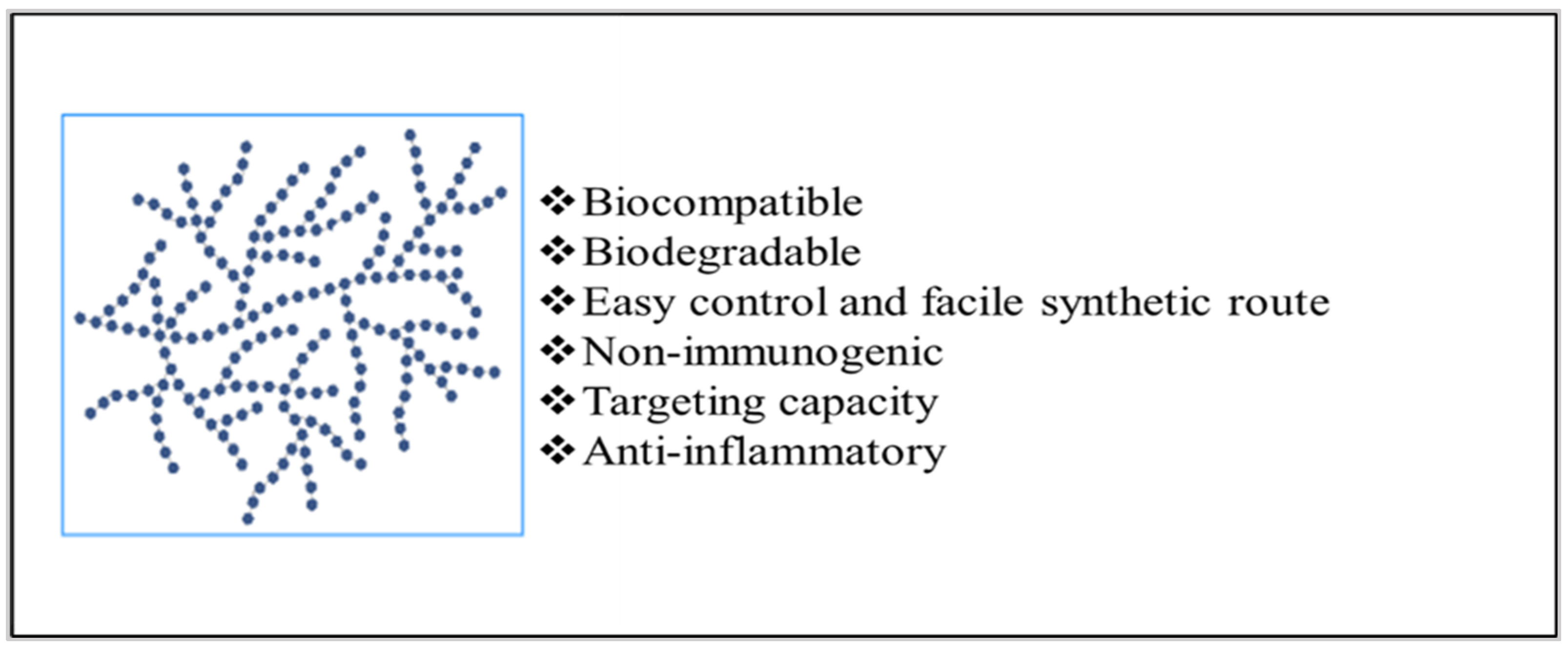 /media/item_content/202210/6348afc5d2554polysaccharides-03-00037-g003.png