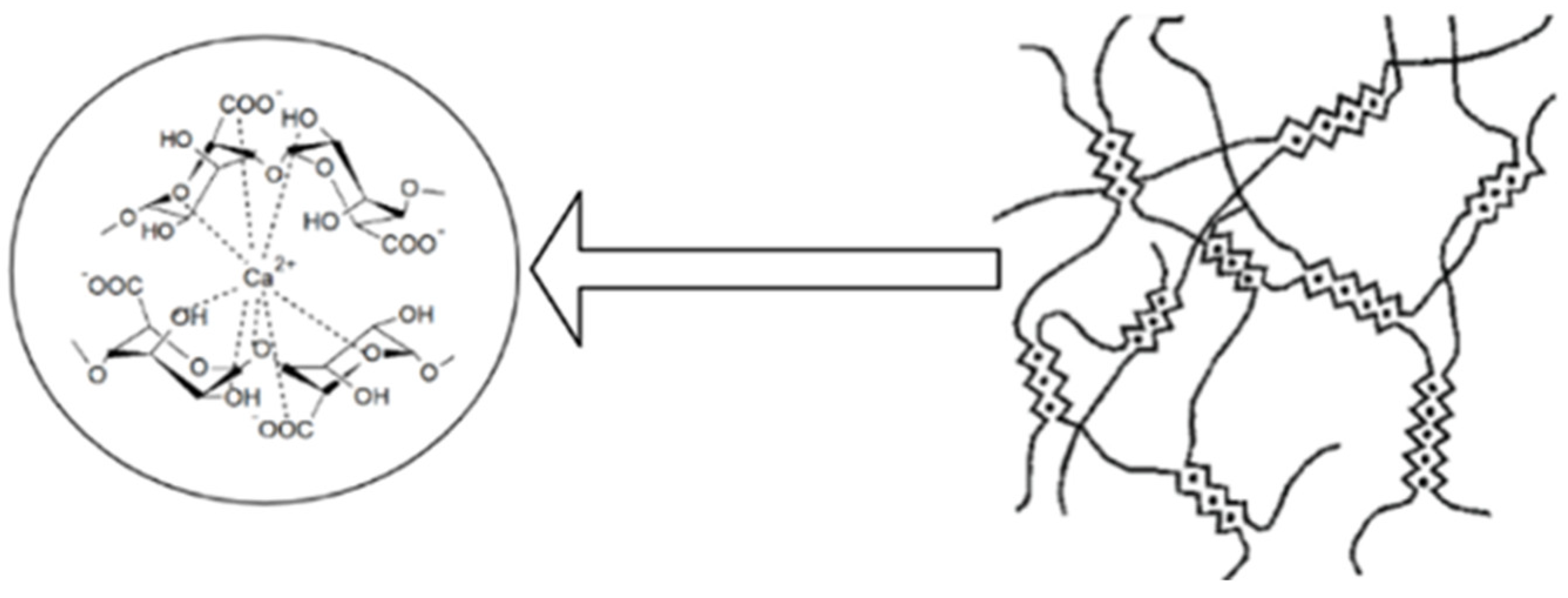 Physico-Chemical Properties of Sodium Alginate Physico-Chemical Properties of Sodium Alginate
