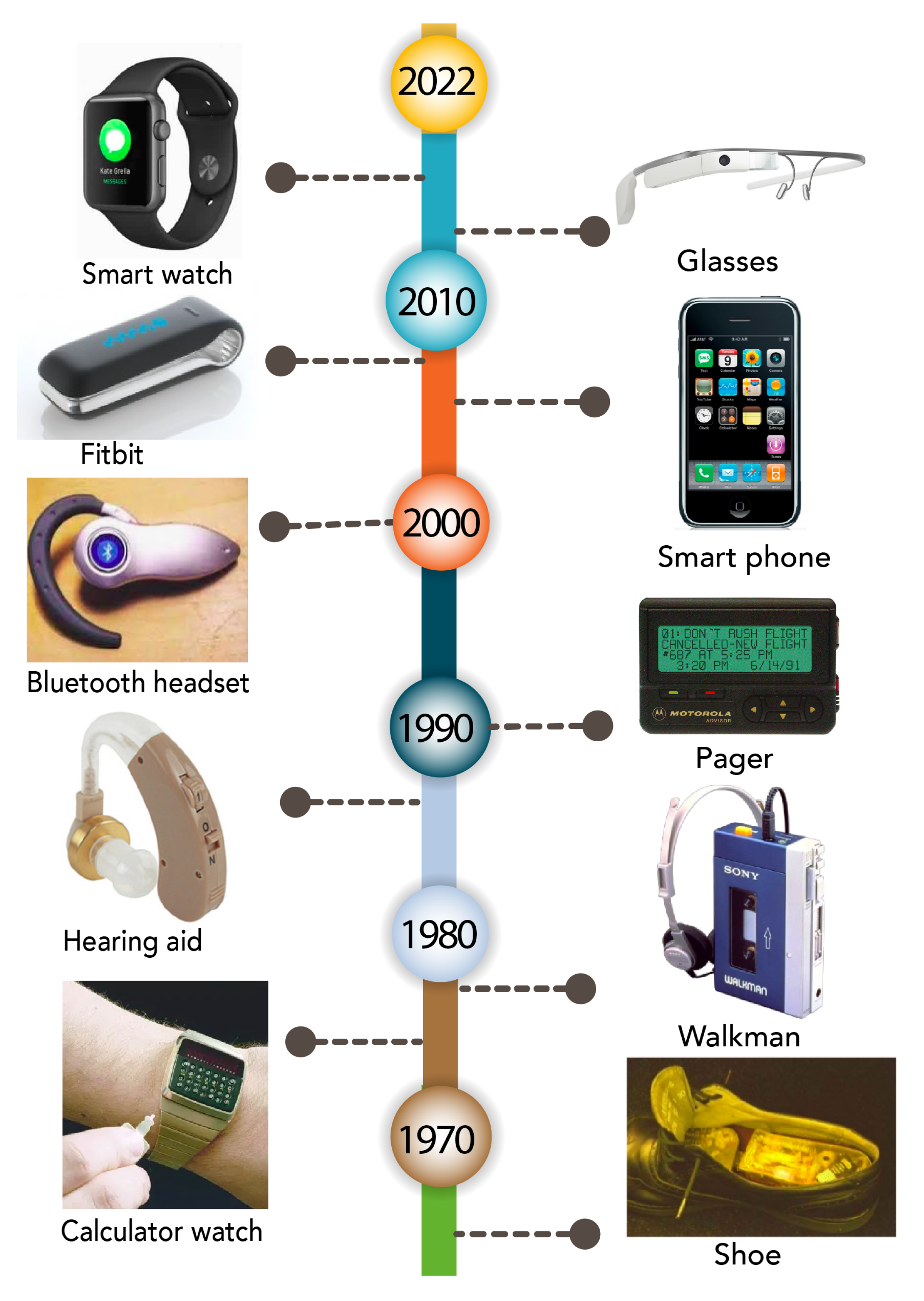 Wearable computing for emotional support