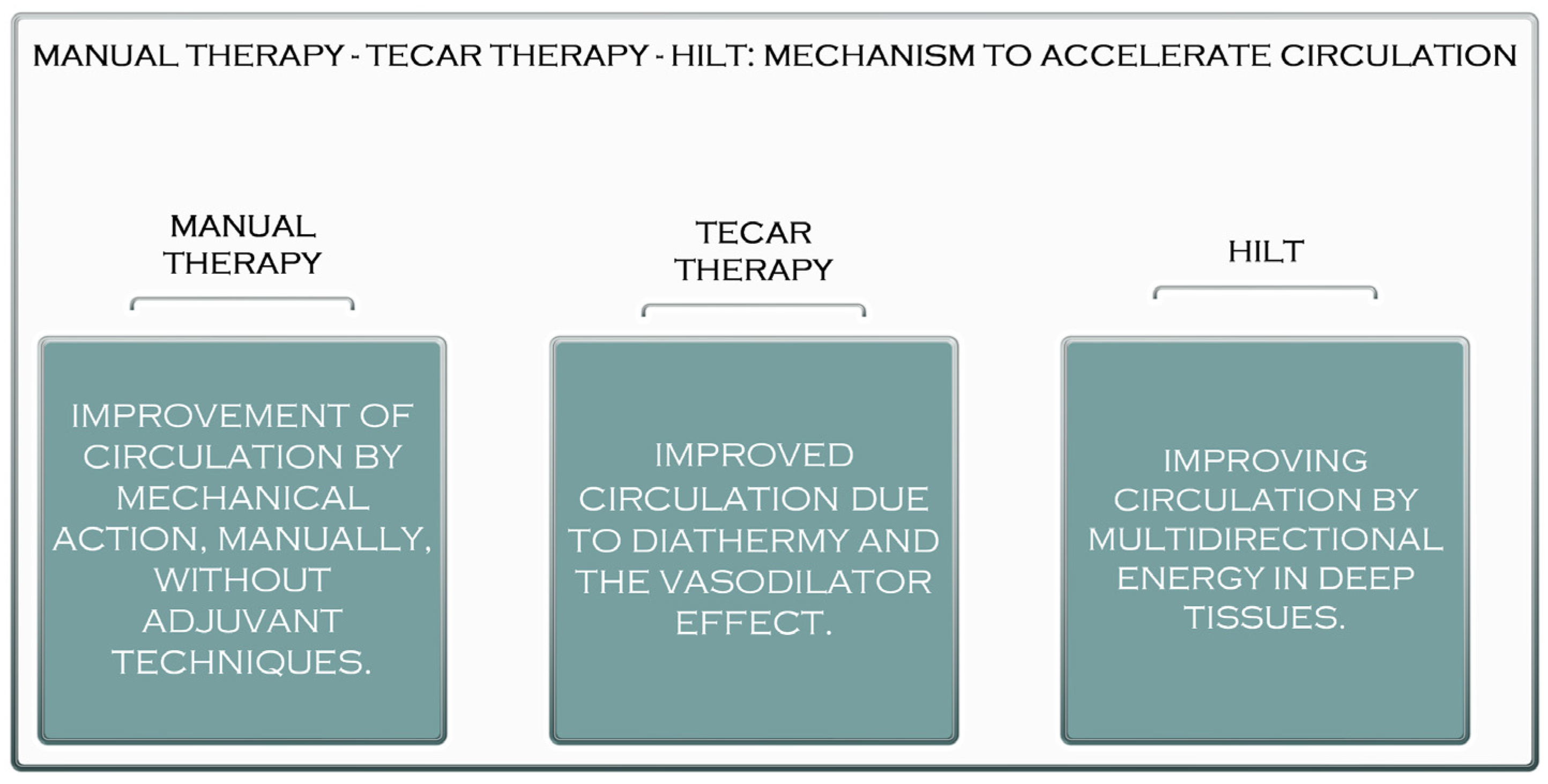 Tecar Xxx Video - TECAR Therapy, High-Intensity Laser Therapy, Manual Therapy | Encyclopedia  MDPI