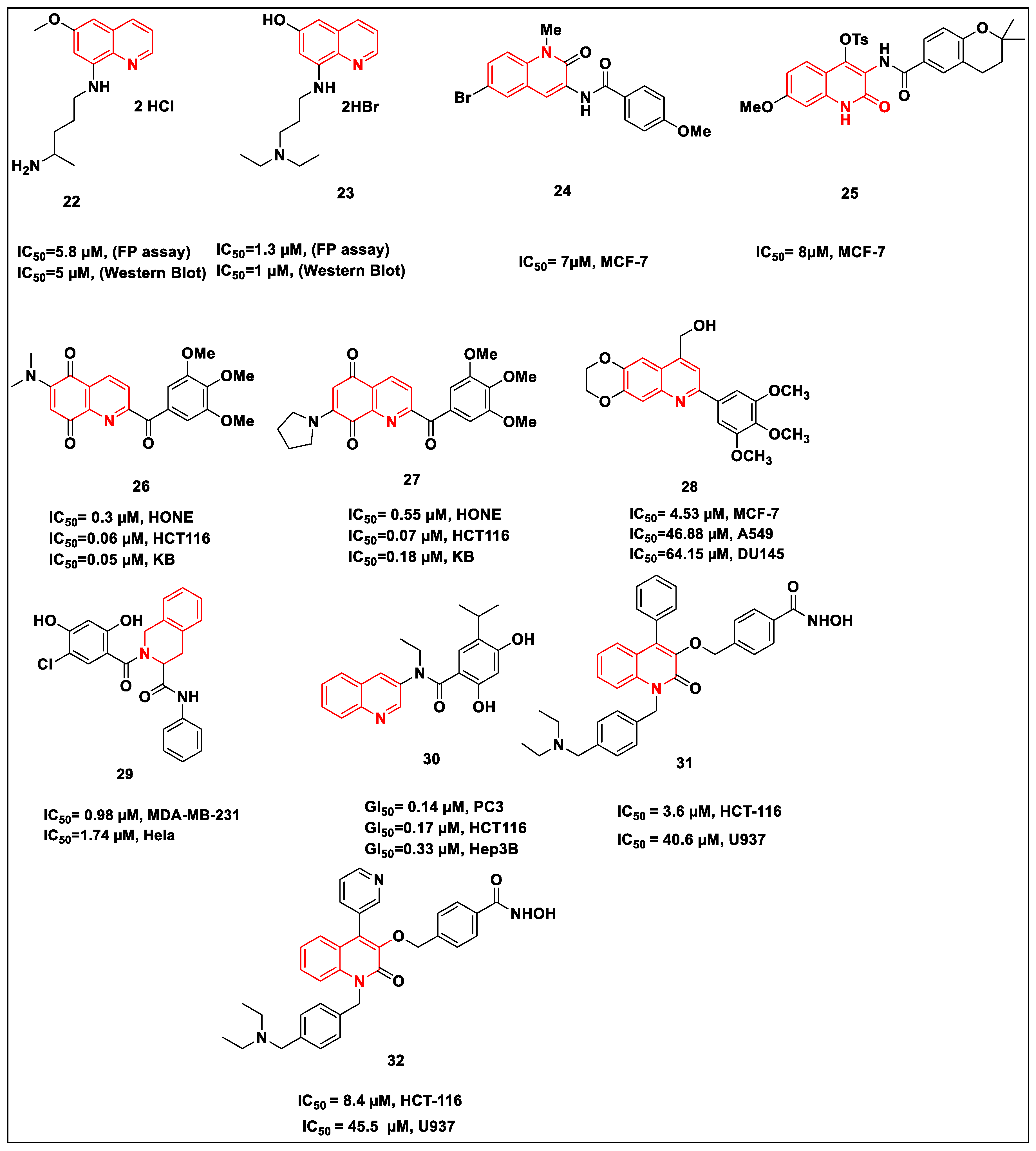 Pharmaceutics 14 02220 sch010