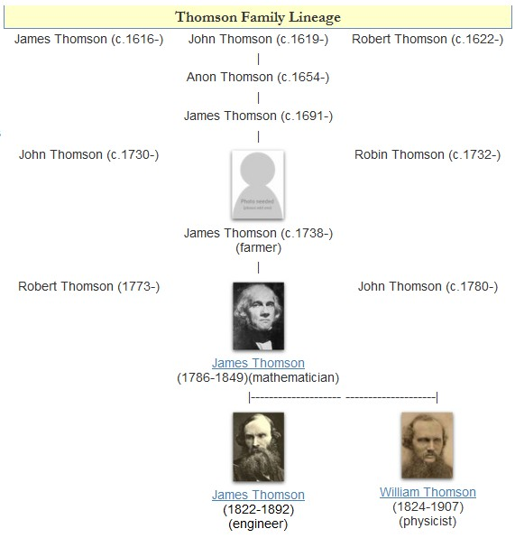 William Thomson, Lord Kelvin - Magnet Academy