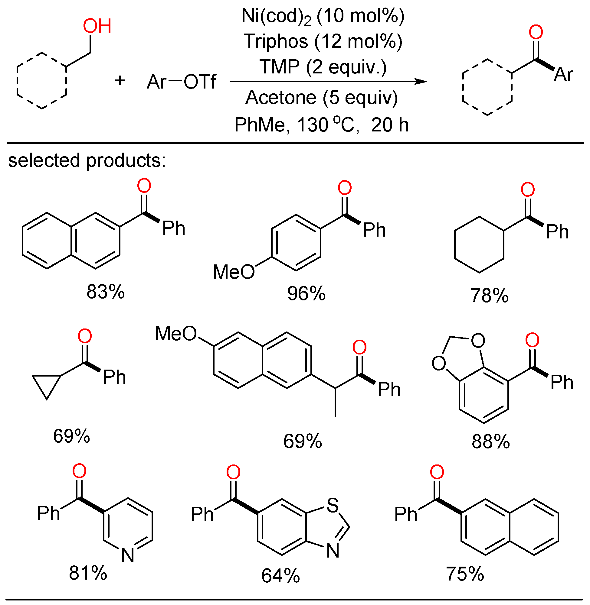 Molecules 27 08977 sch001