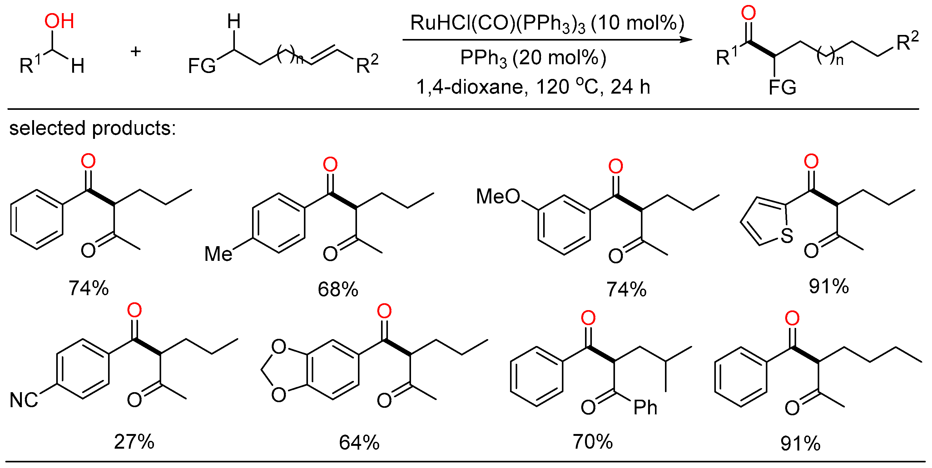 Molecules 27 08977 sch007