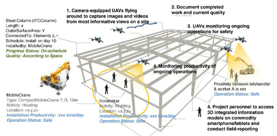 Drones 06 00424 g017 550