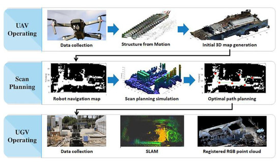 Drones 06 00424 g018 550