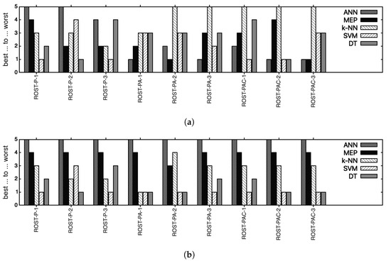 Mathematics 10 04589 g001 550
