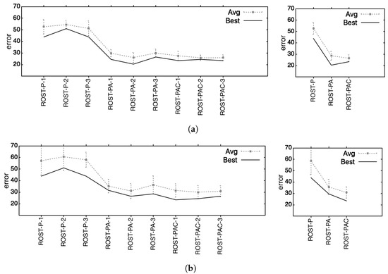 Mathematics 10 04589 g002 550