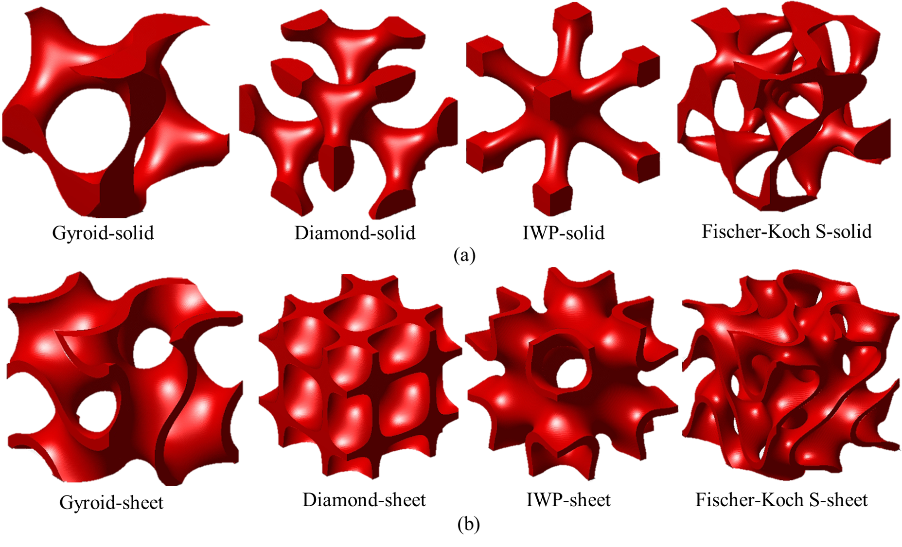 Examples of solid- and sheet-based TPMS lattices.