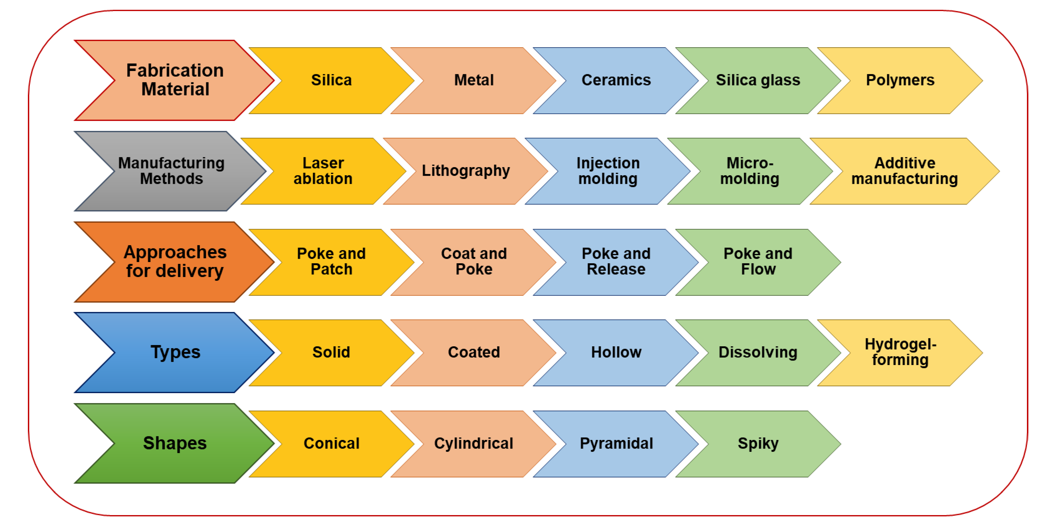 Pharmaceutics 15 00014 g002