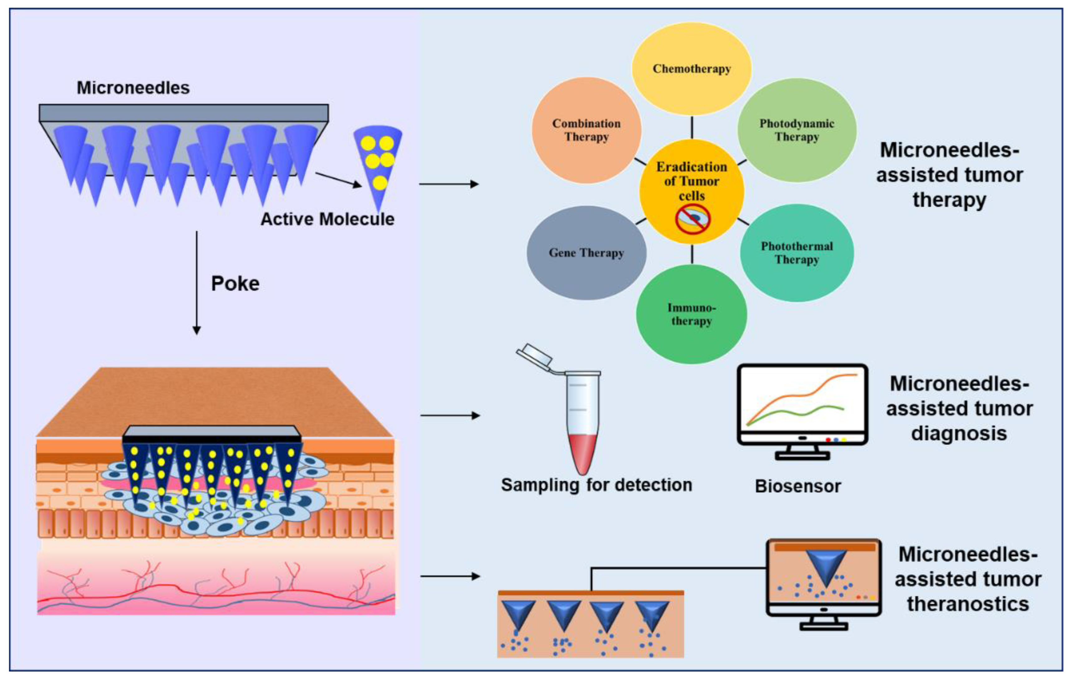 Pharmaceutics 15 00014 g003