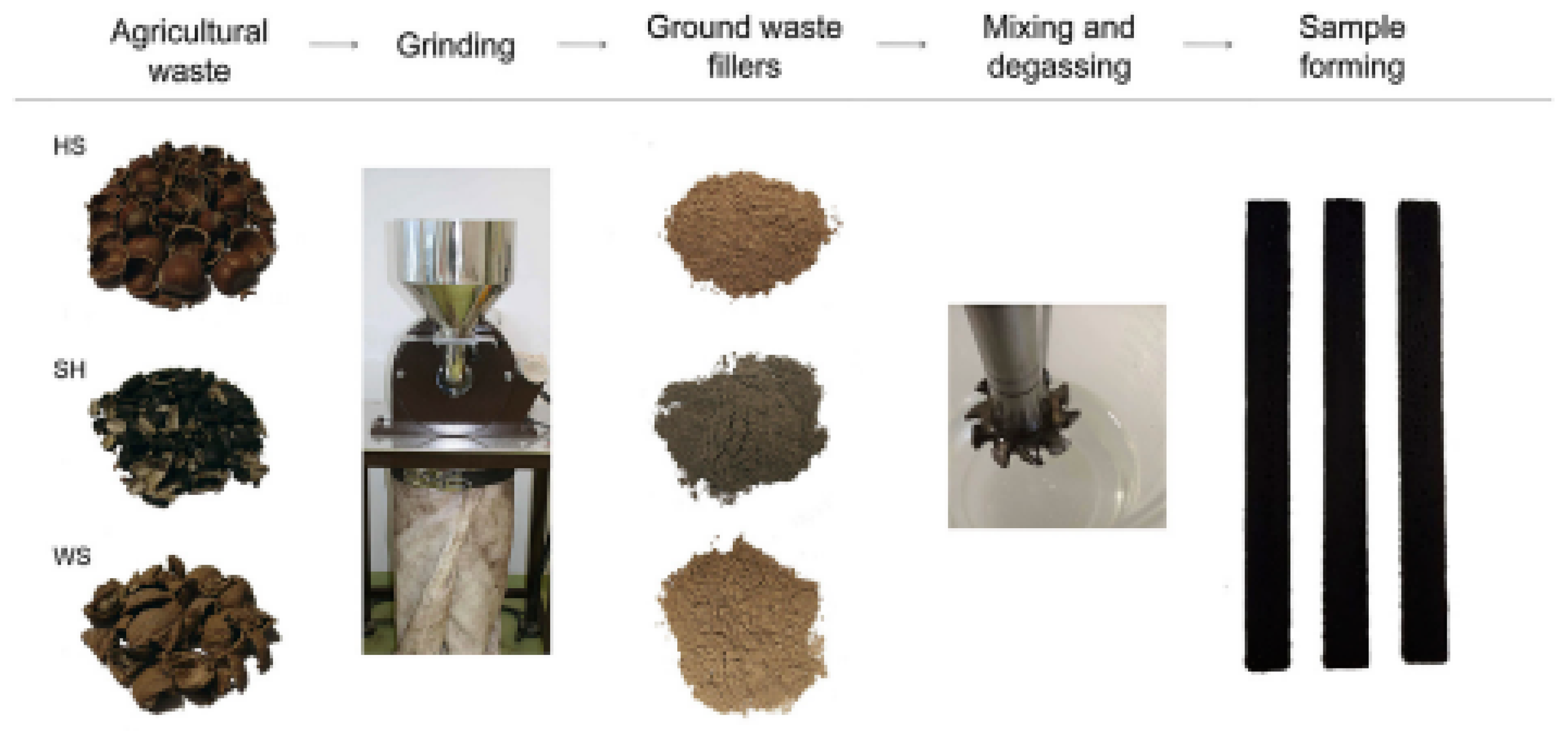 Polymers 15 00145 g002