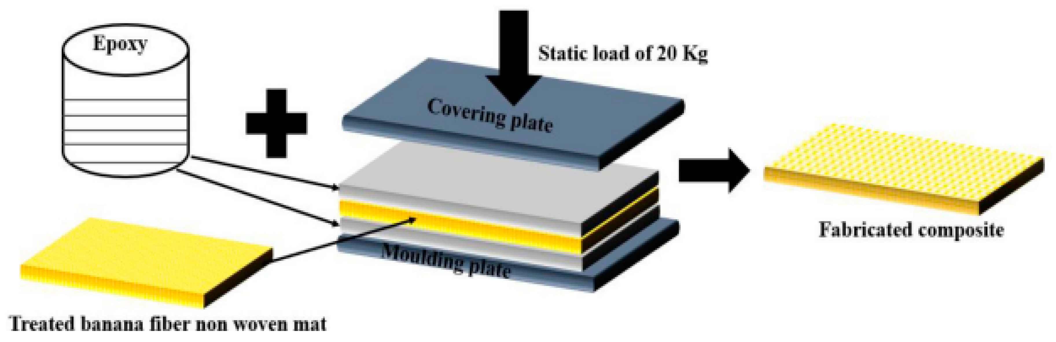 Polymers 15 00145 g003