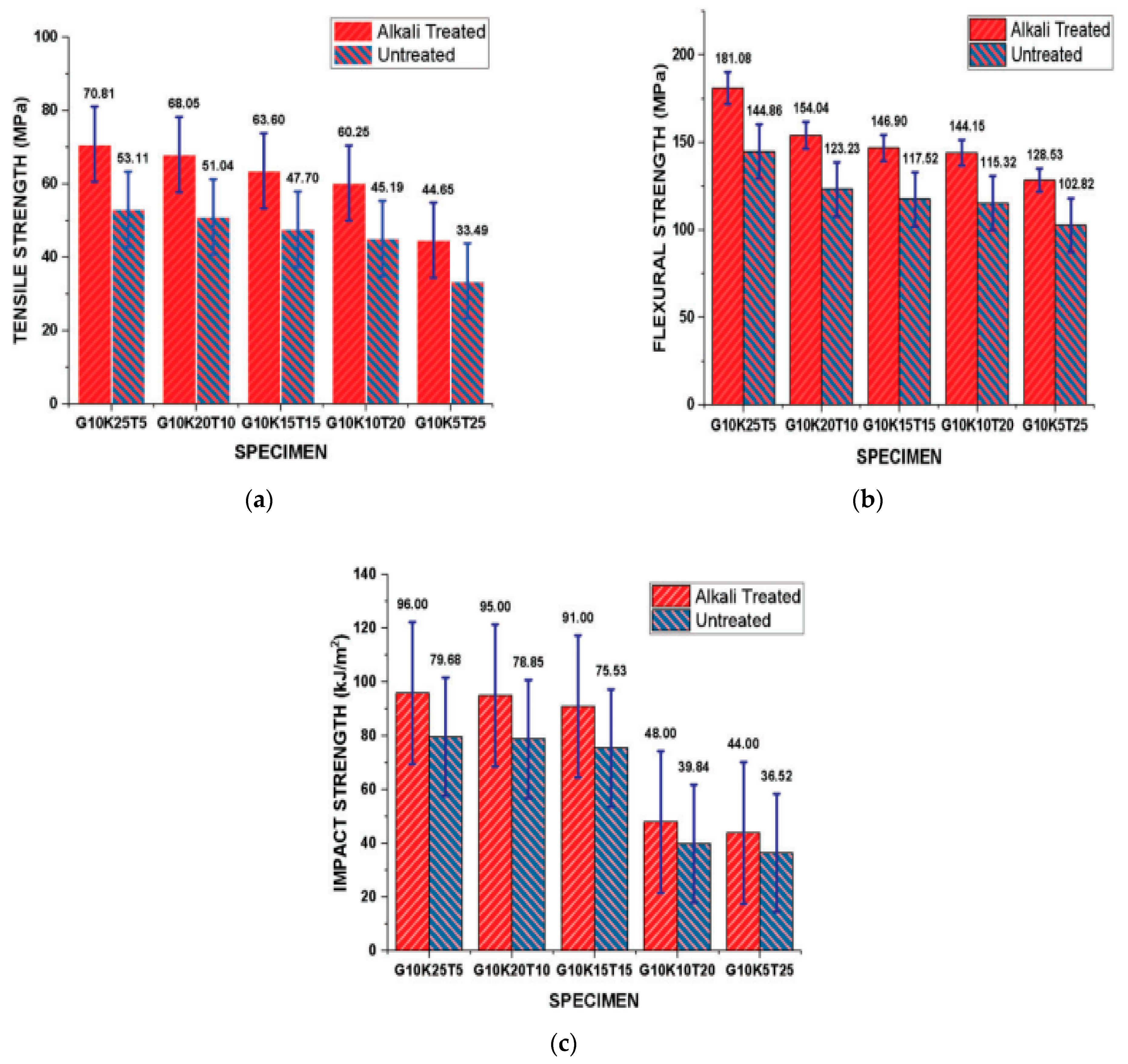 Polymers 15 00145 g004