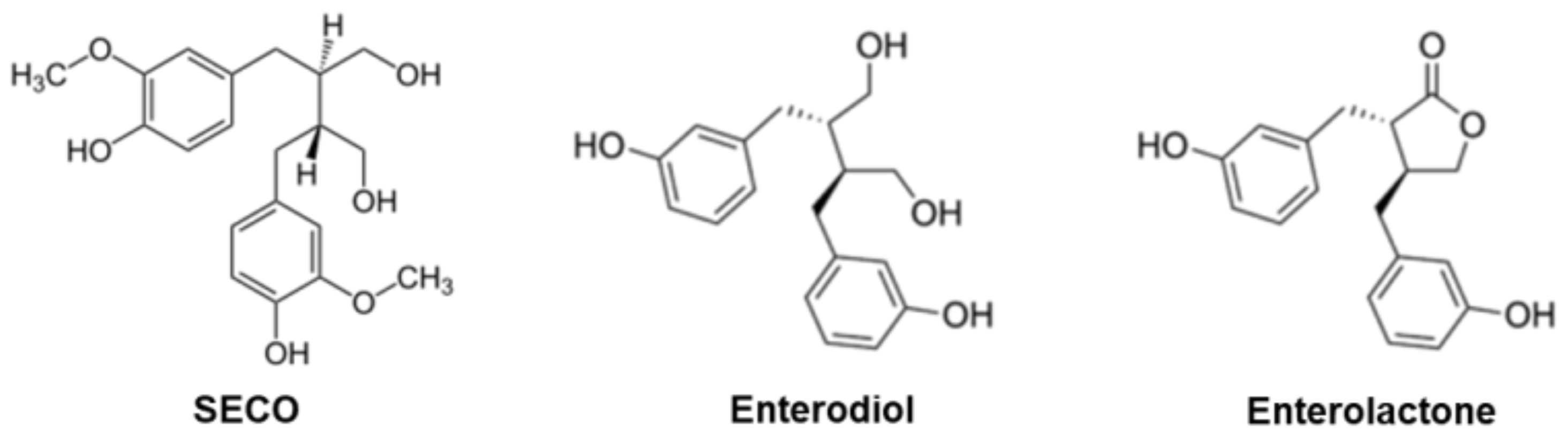 Nutraceuticals 03 00005 g001