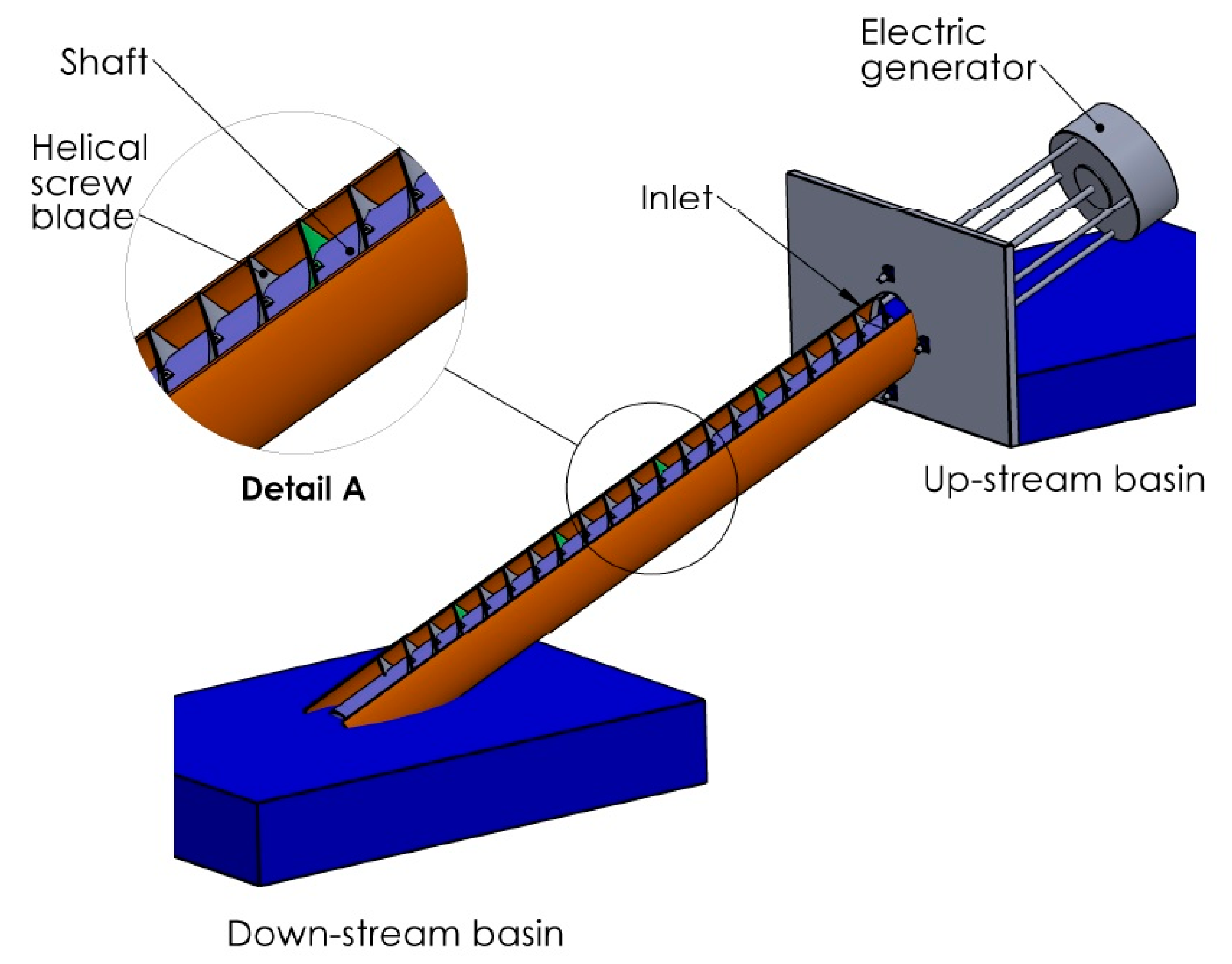 Sustainable Manufacturability of Archimedes Screw Turbines Encyclopedia MDPI pic
