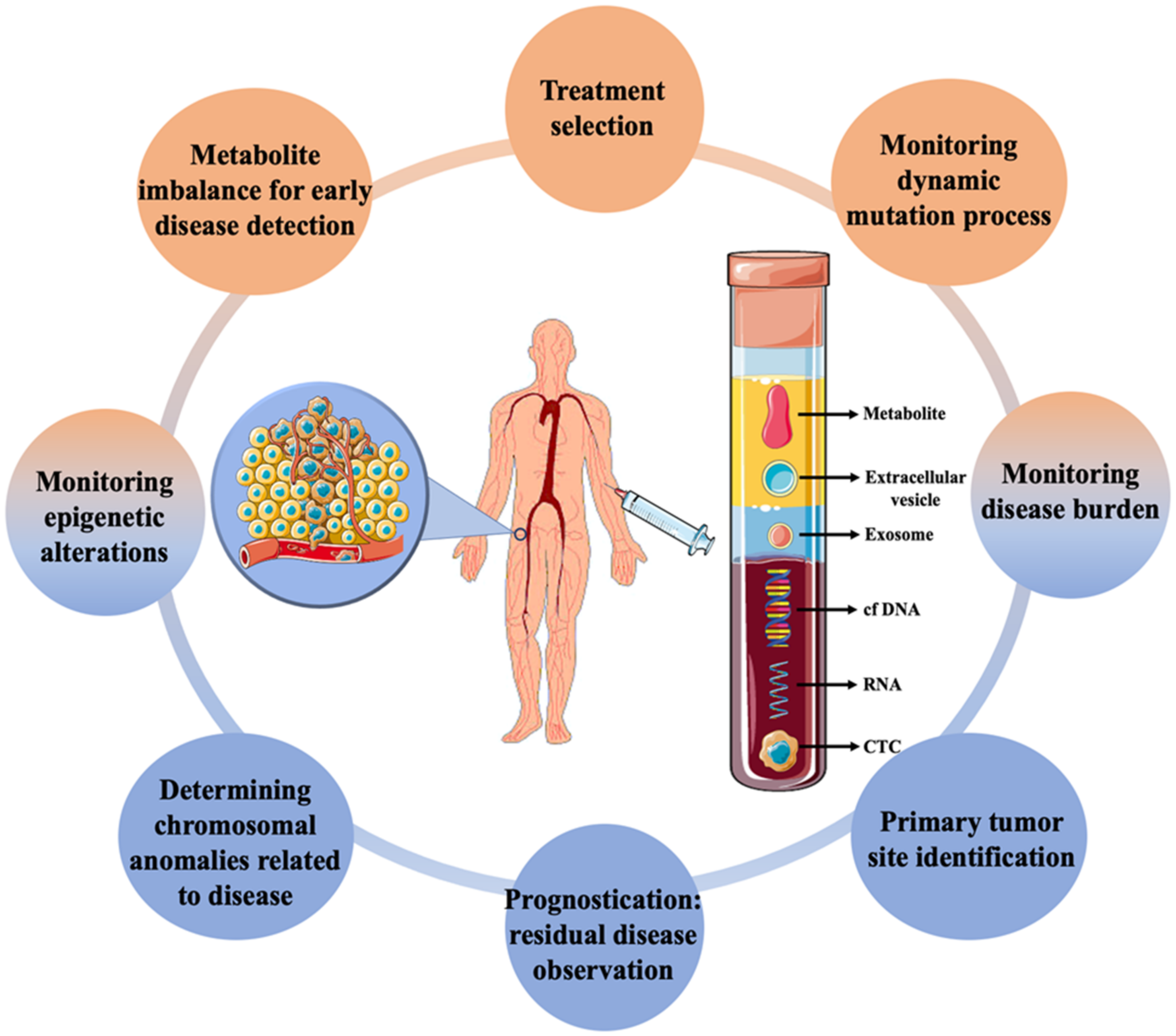 Pharmaceutics 15 00280 g001