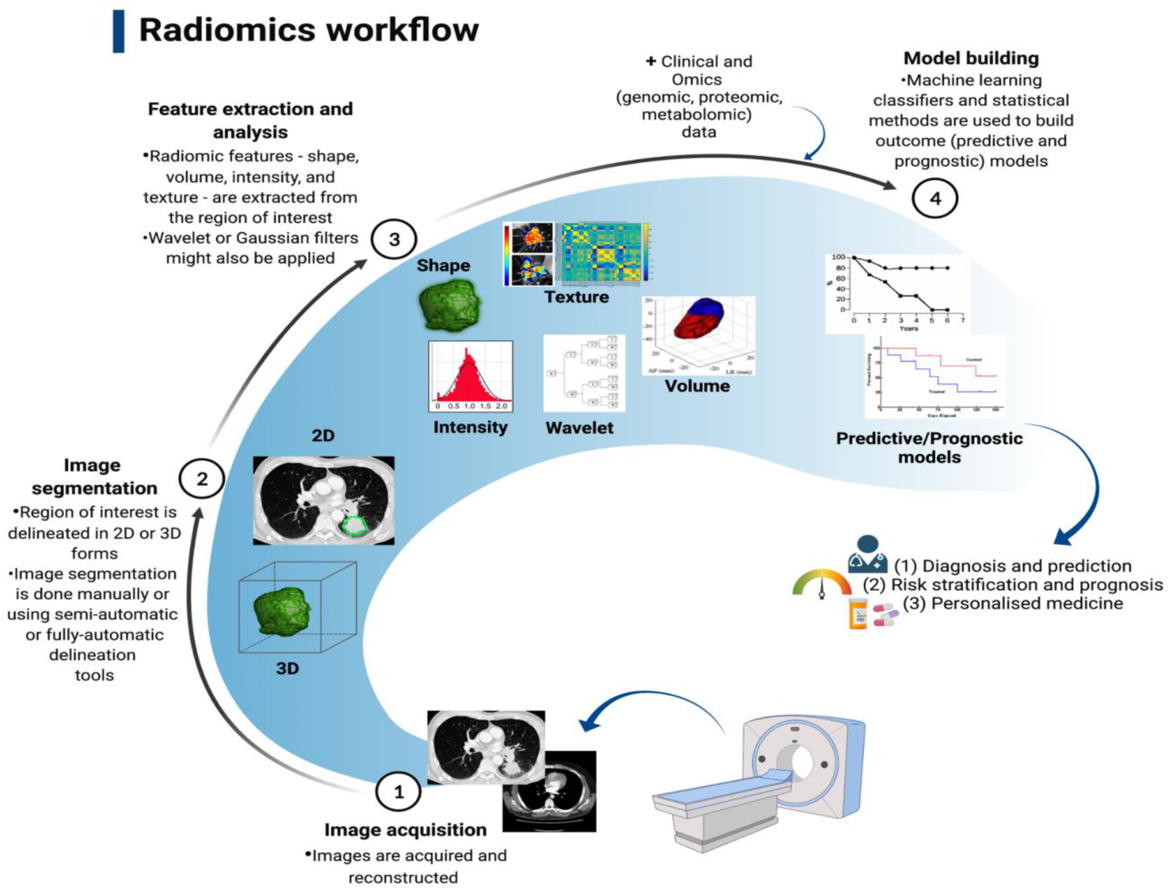 /media/item_content/202302/63da38cd40970cancers-14-05782-g002.png