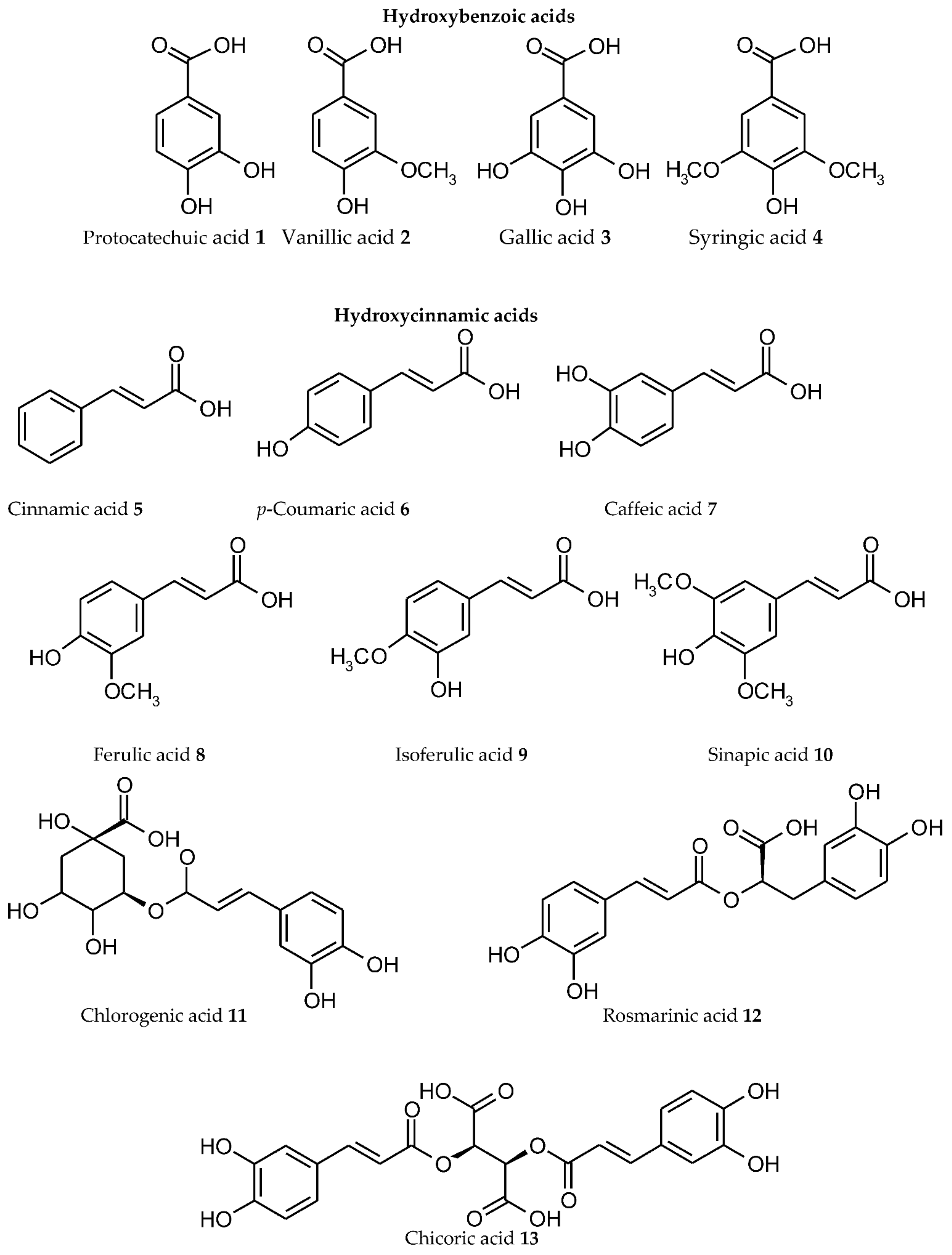 Plant Phenolics as Ligands for Metal(loid)s | Encyclopedia MDPI