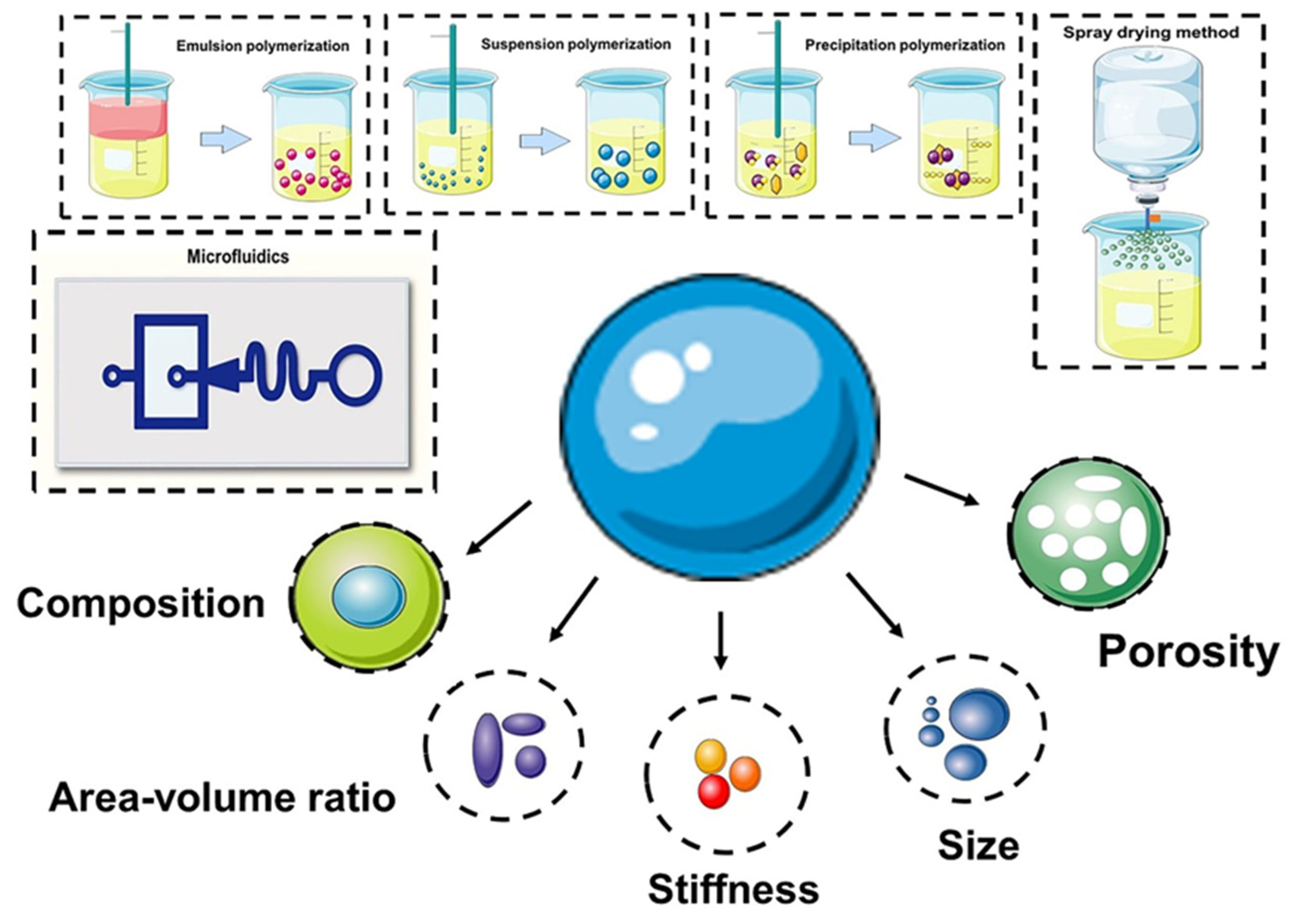 Pharmaceutics 15 00321 g001