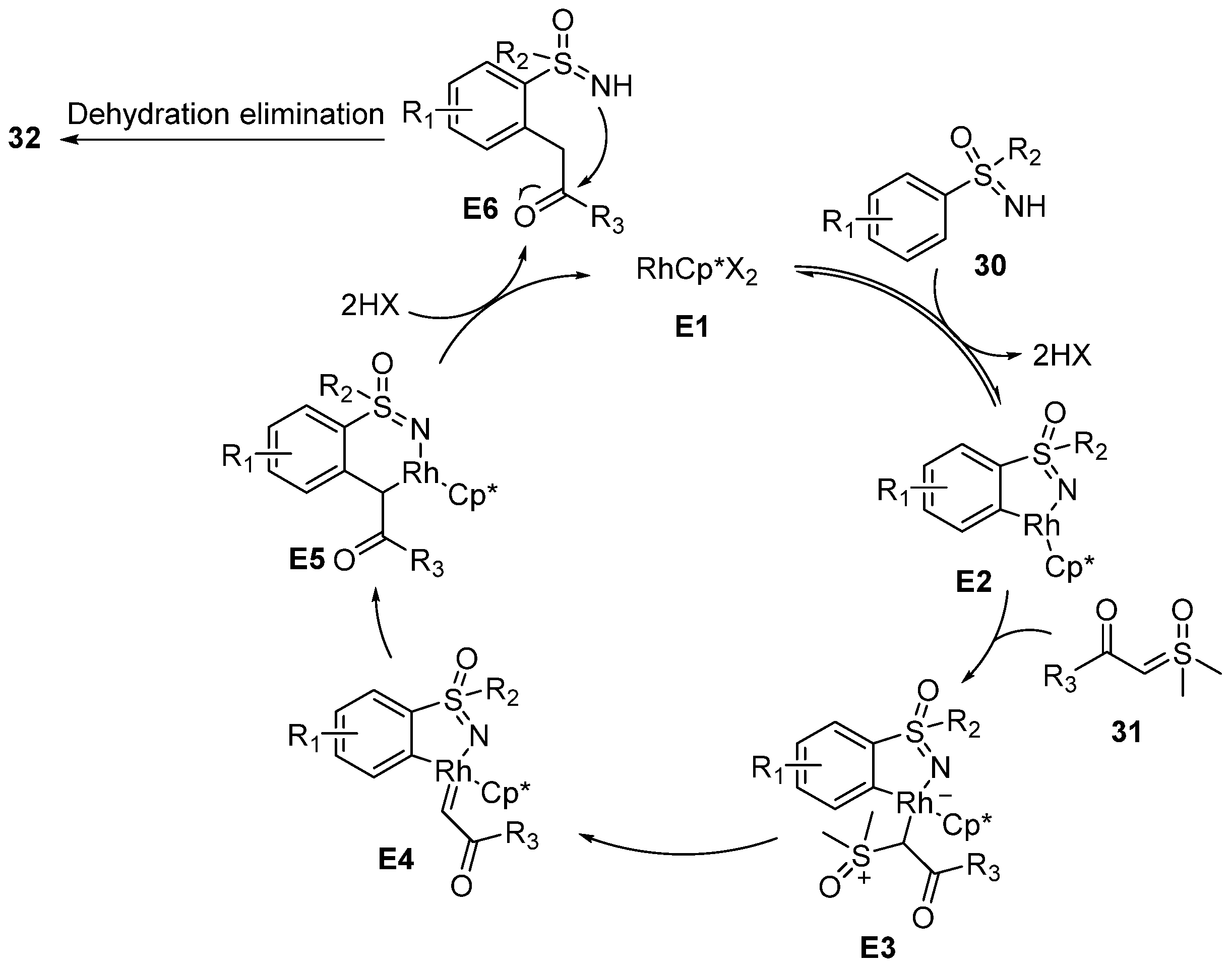 Molecules 28 01367 sch015
