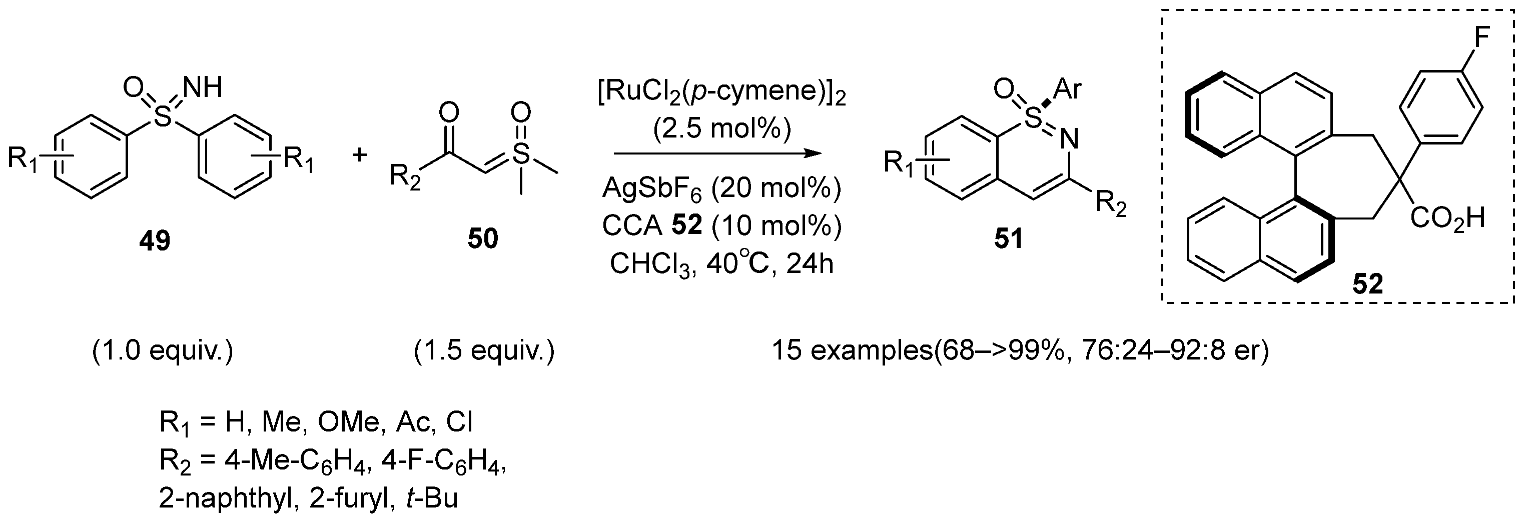 Molecules 28 01367 sch020