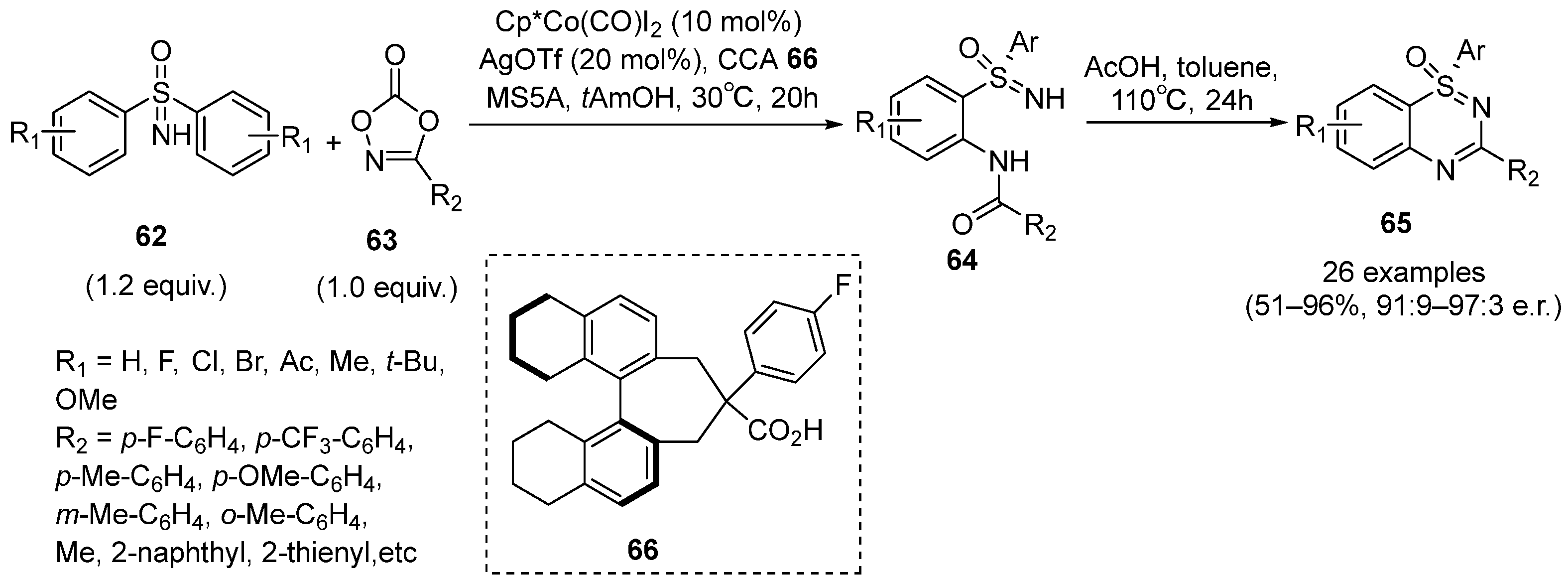 Molecules 28 01367 sch028