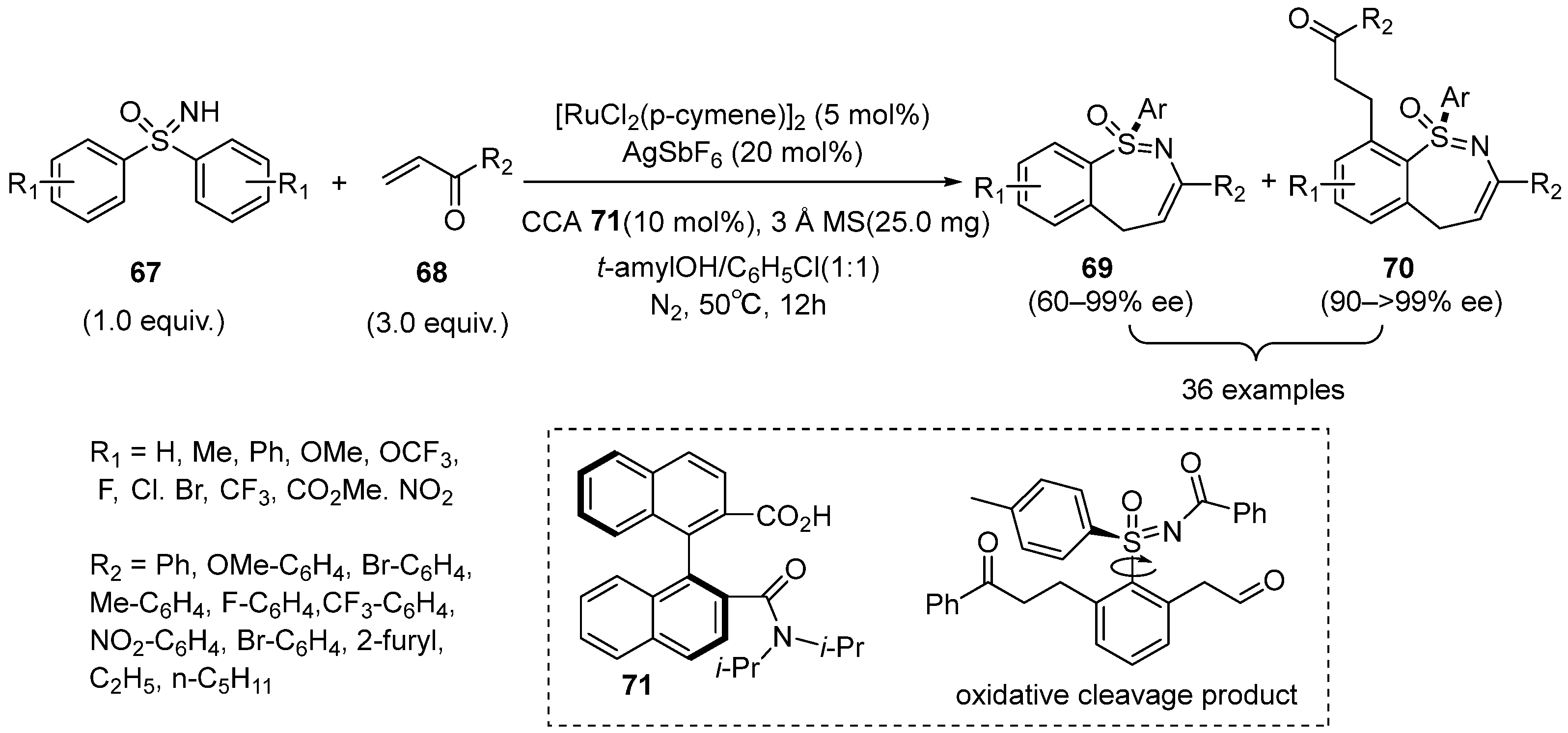 Molecules 28 01367 sch029