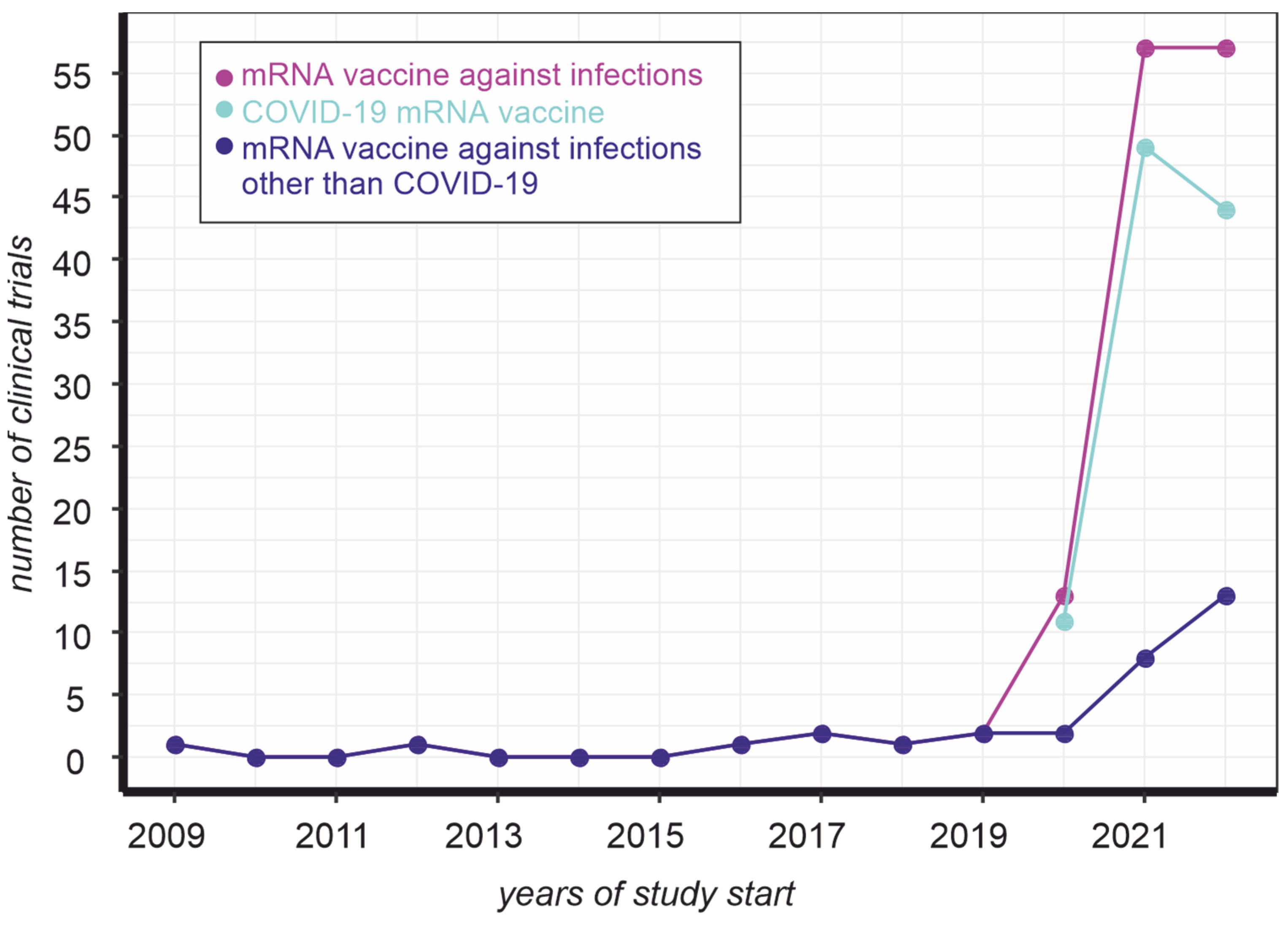 Vaccines 11 00238 g001