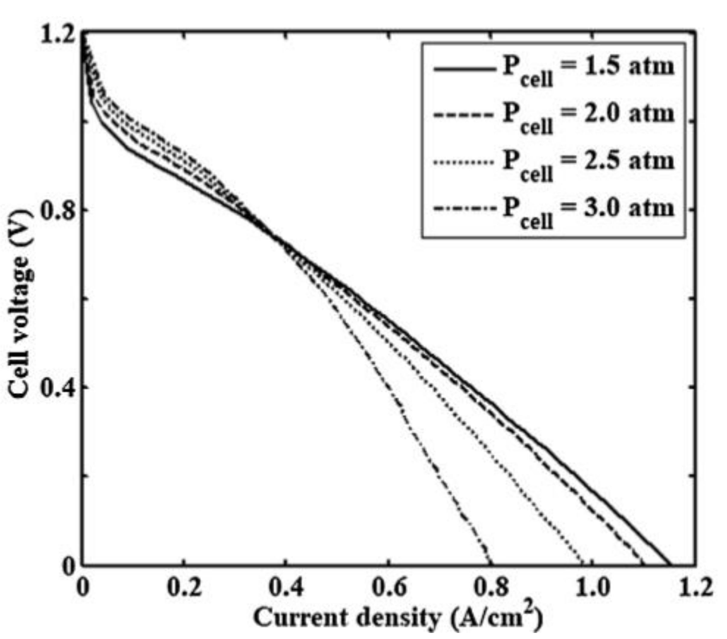 Fuels 03 00028 g002