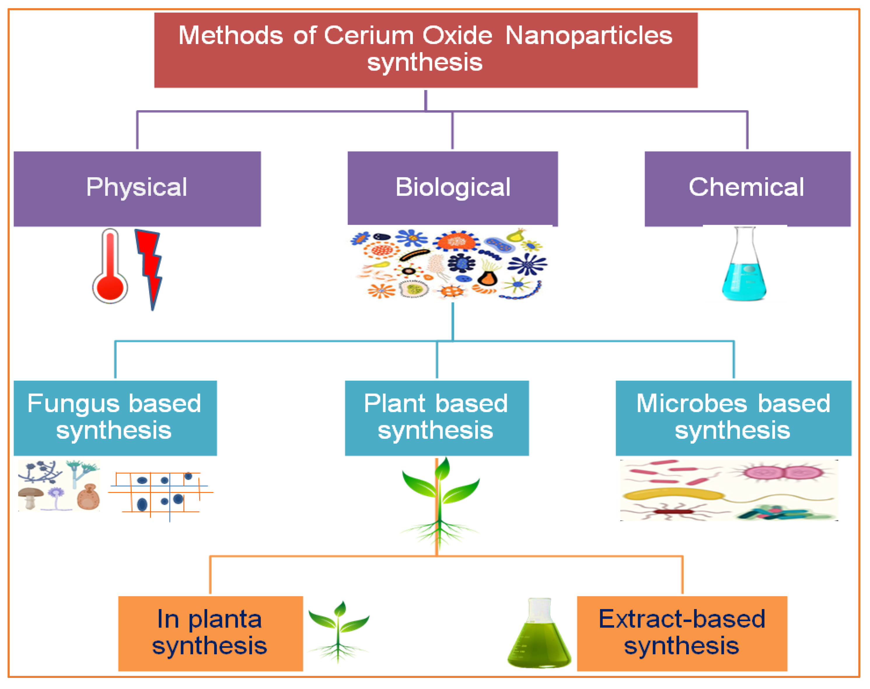 Cerium Oxide: Applications and Environmental Considerations