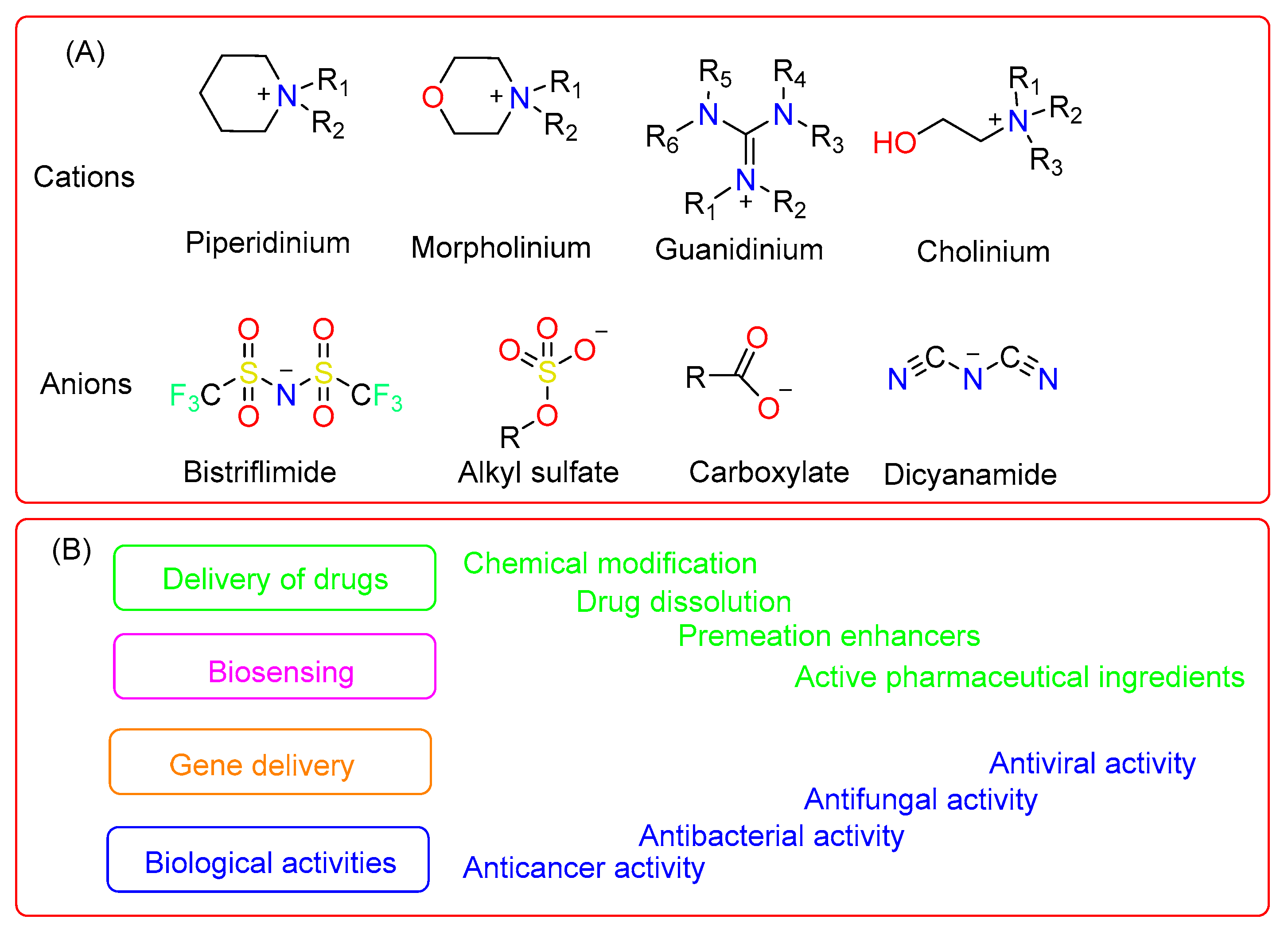 Pharmaceutics 15 00702 g001