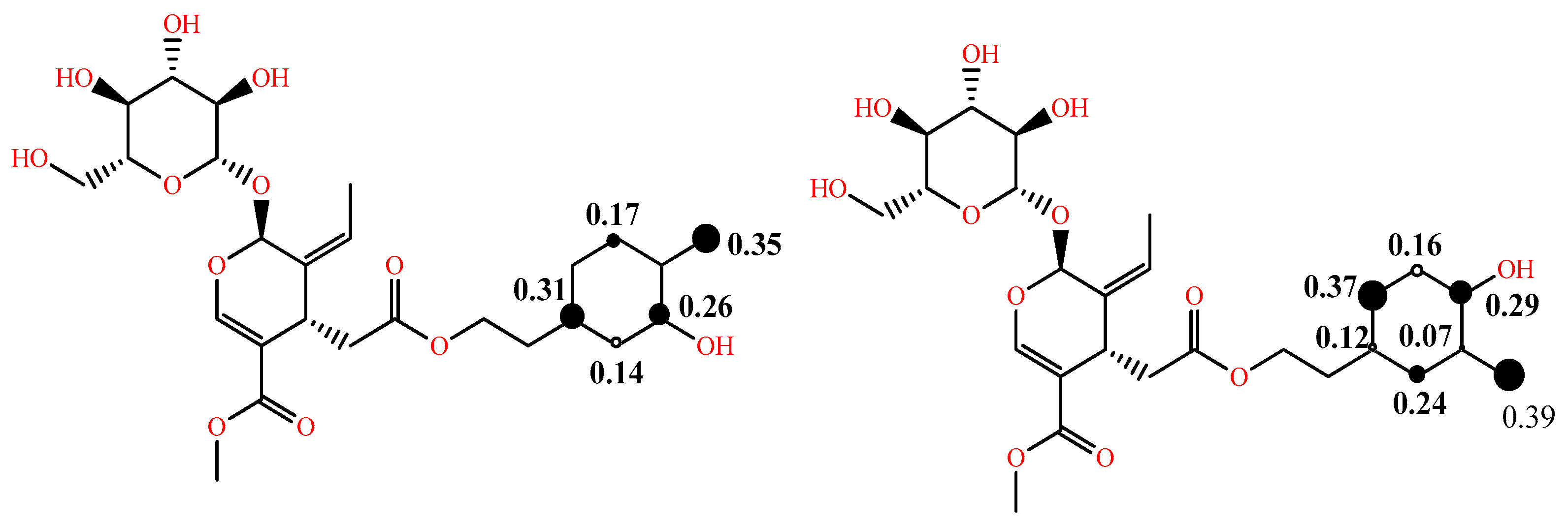 Molecules 28 02267 g003