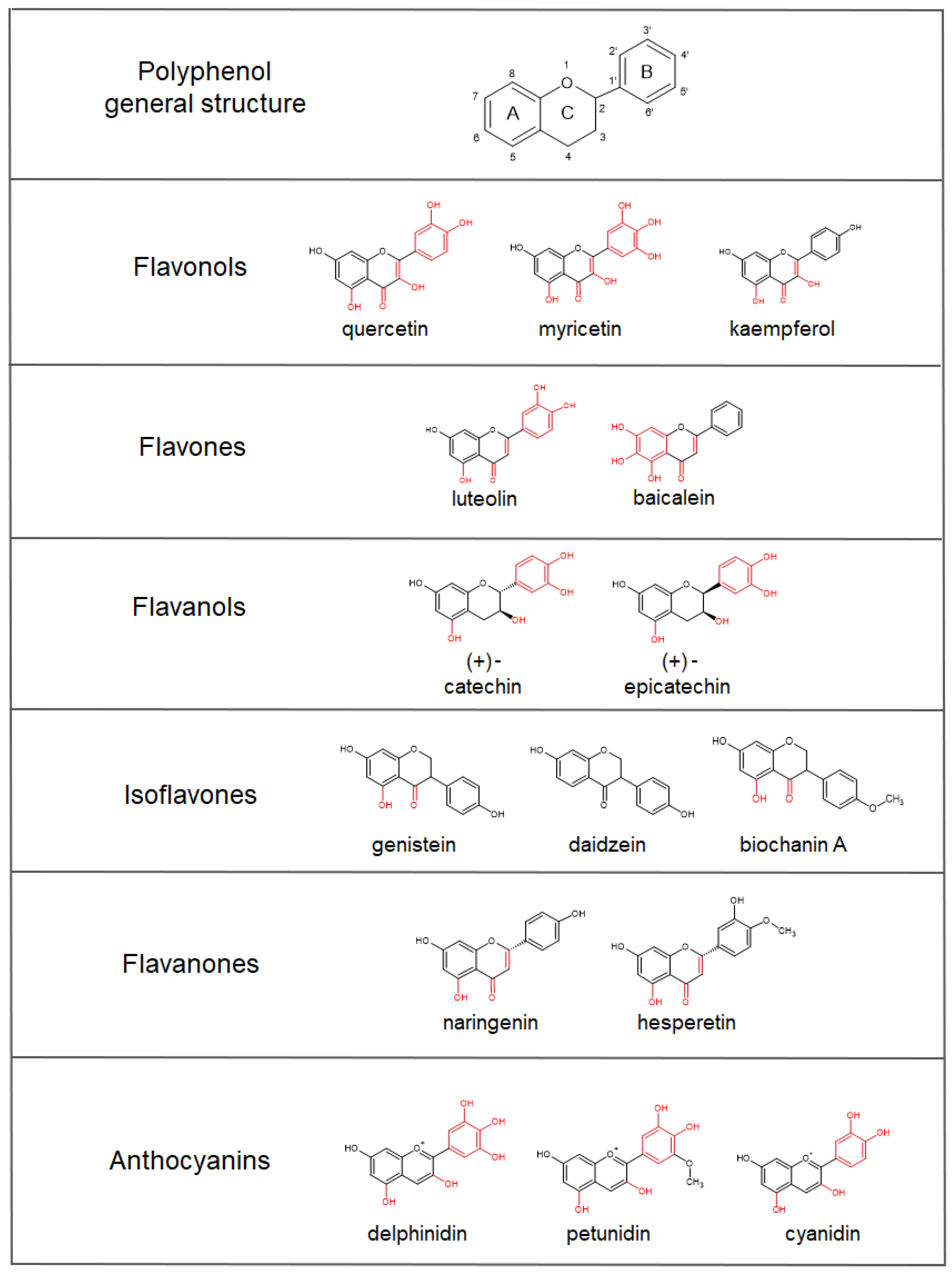 Chelating Ability Of Plant Polyphenols | Encyclopedia MDPI