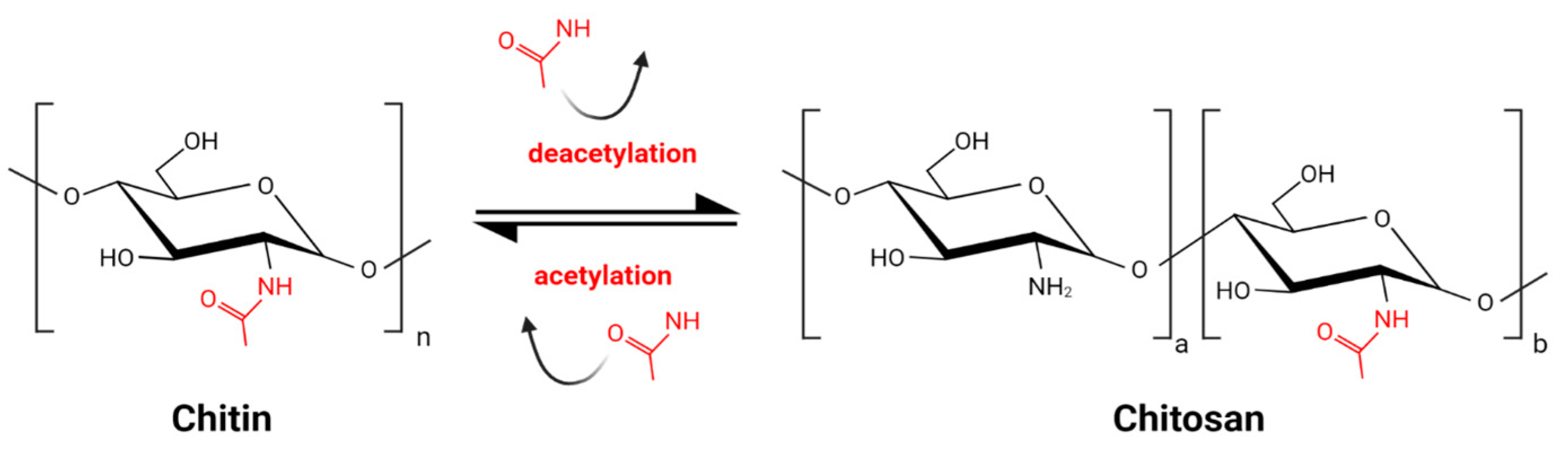 deacetylation reaction