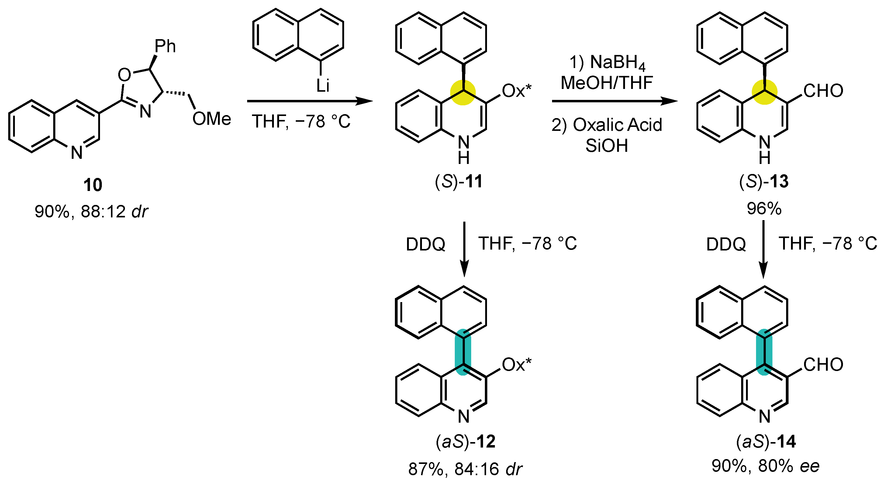 Molecules 28 03142 sch005