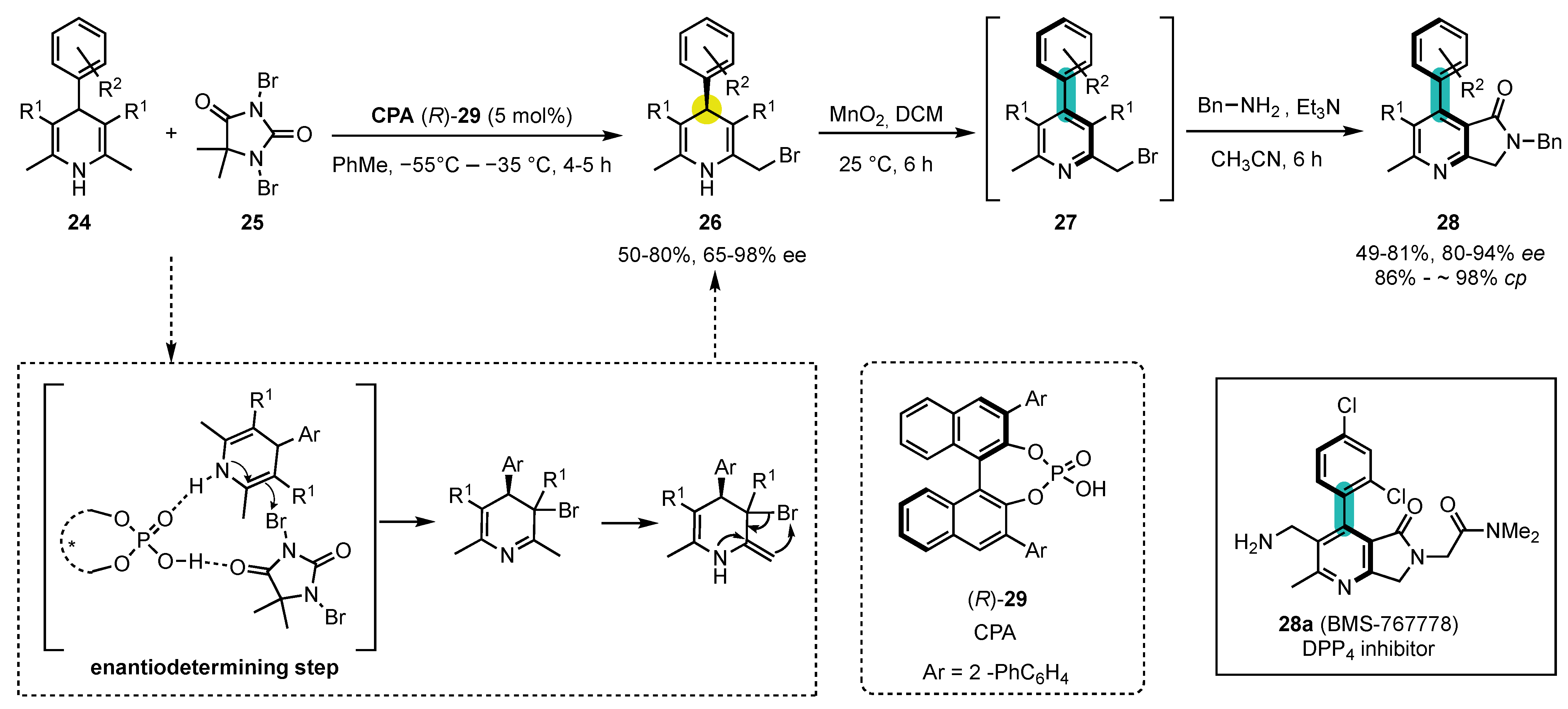 Molecules 28 03142 sch009