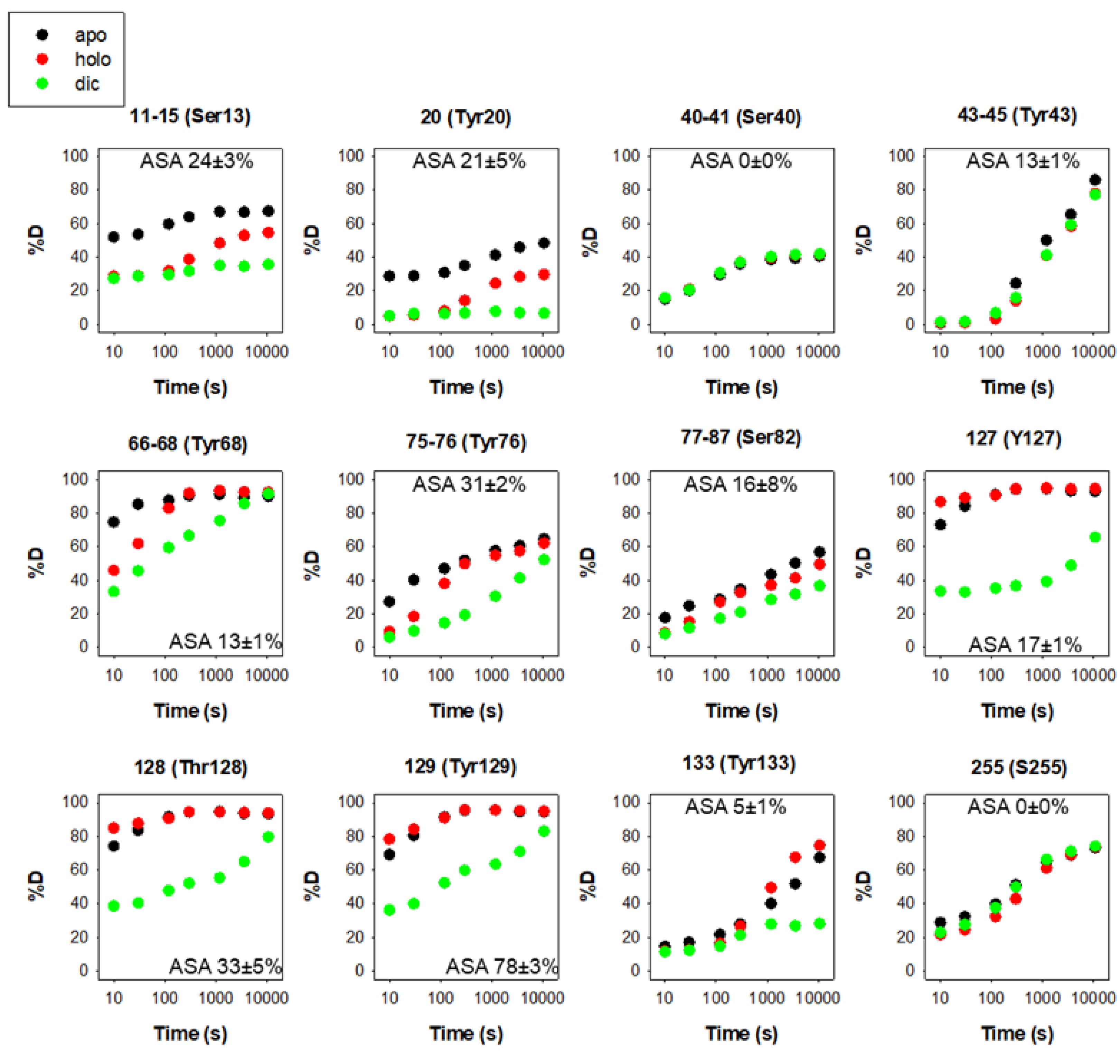 Antioxidants 12 00379 g003