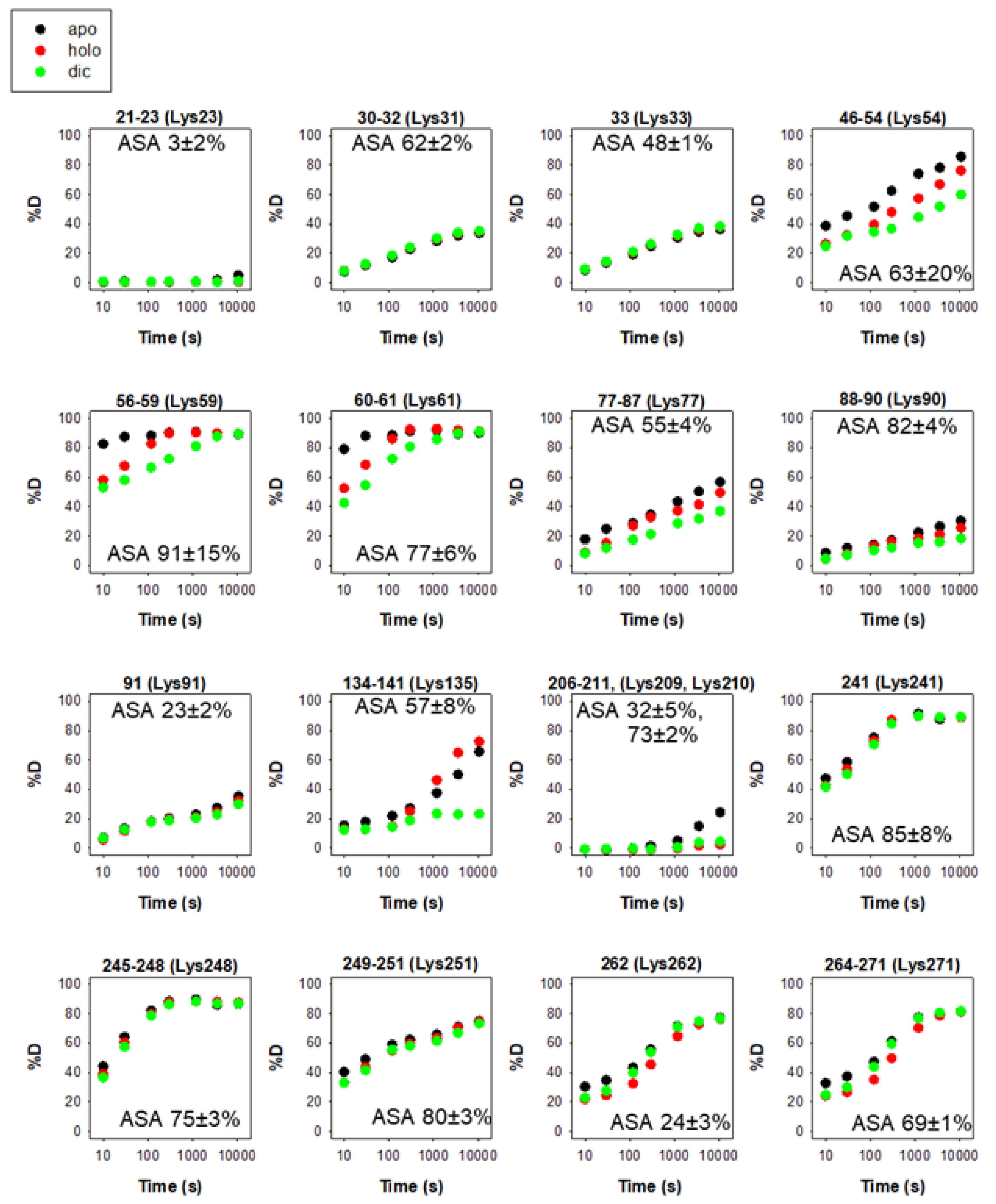 Antioxidants 12 00379 g004