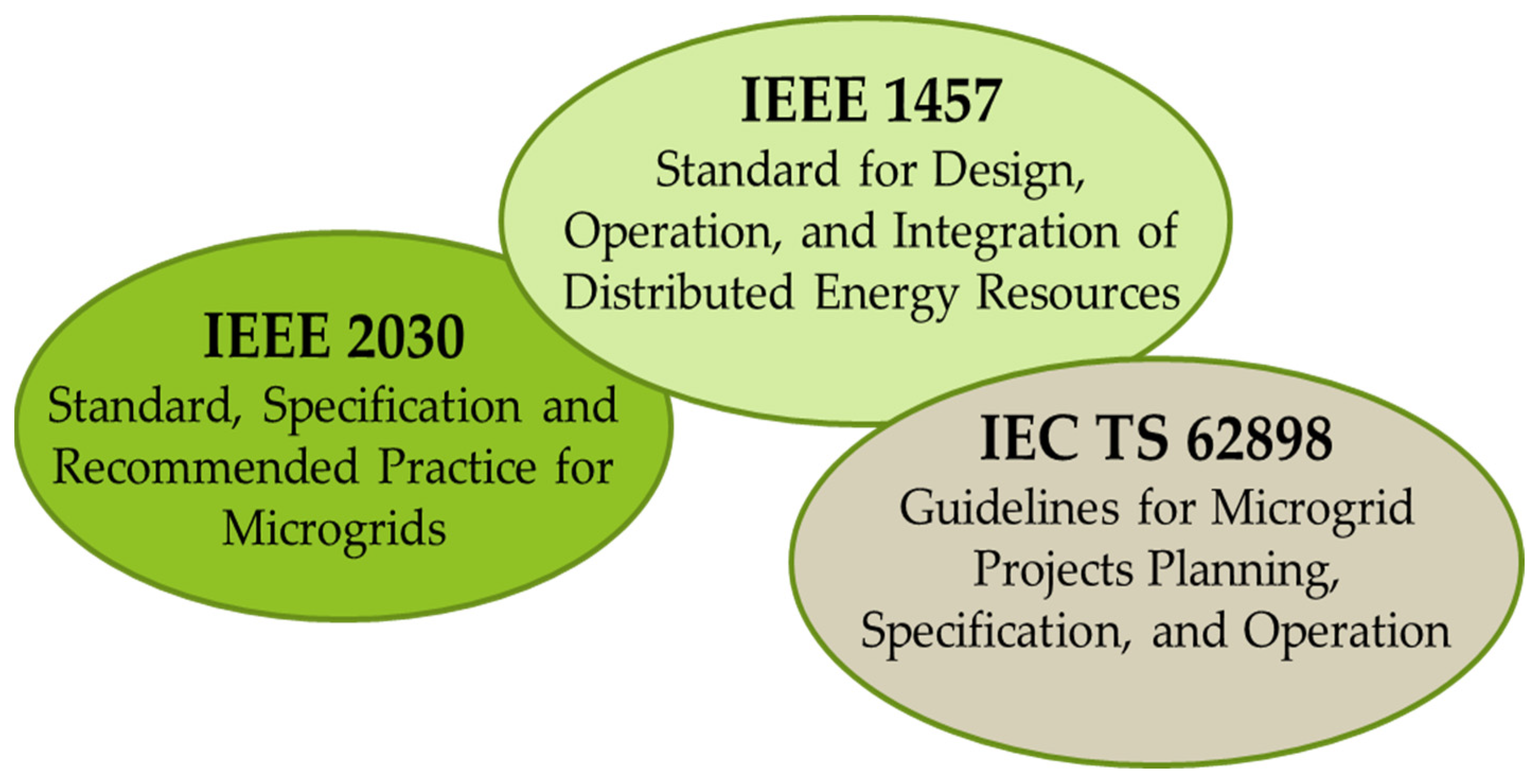 /media/item_content/202304/6448dc9f360faenergies-16-02893-g001.png