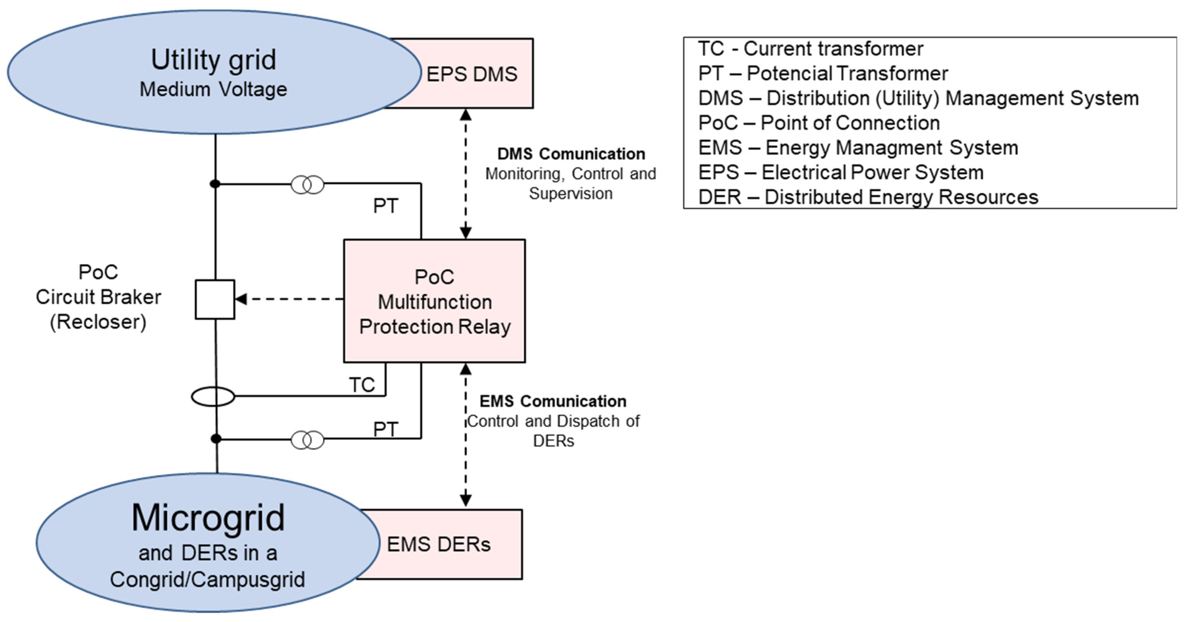 /media/item_content/202304/6448dd13646ddenergies-16-02893-g008.png