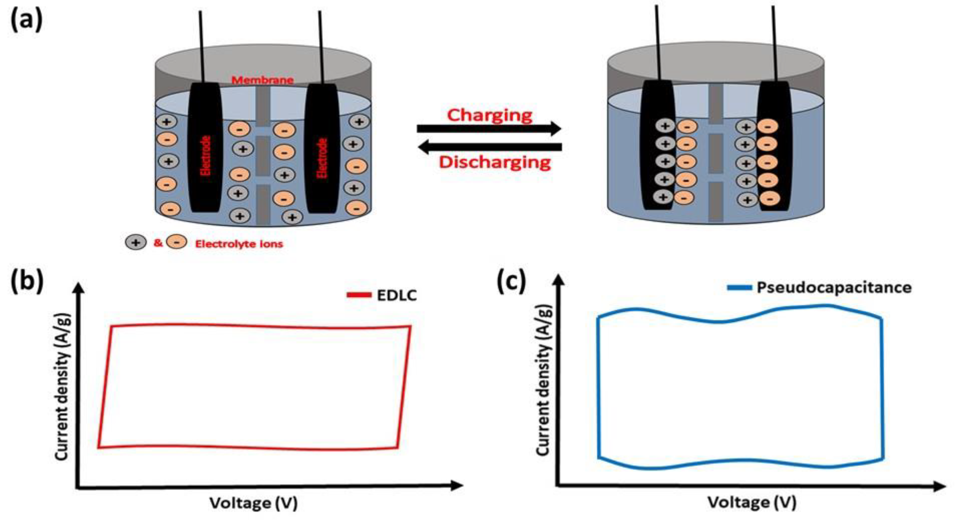 thumbnail image 2 of BLOCKsignalling CDU4C-FC Fast Charging Capacitor Discharge Unit With Ready LED 2 of 5