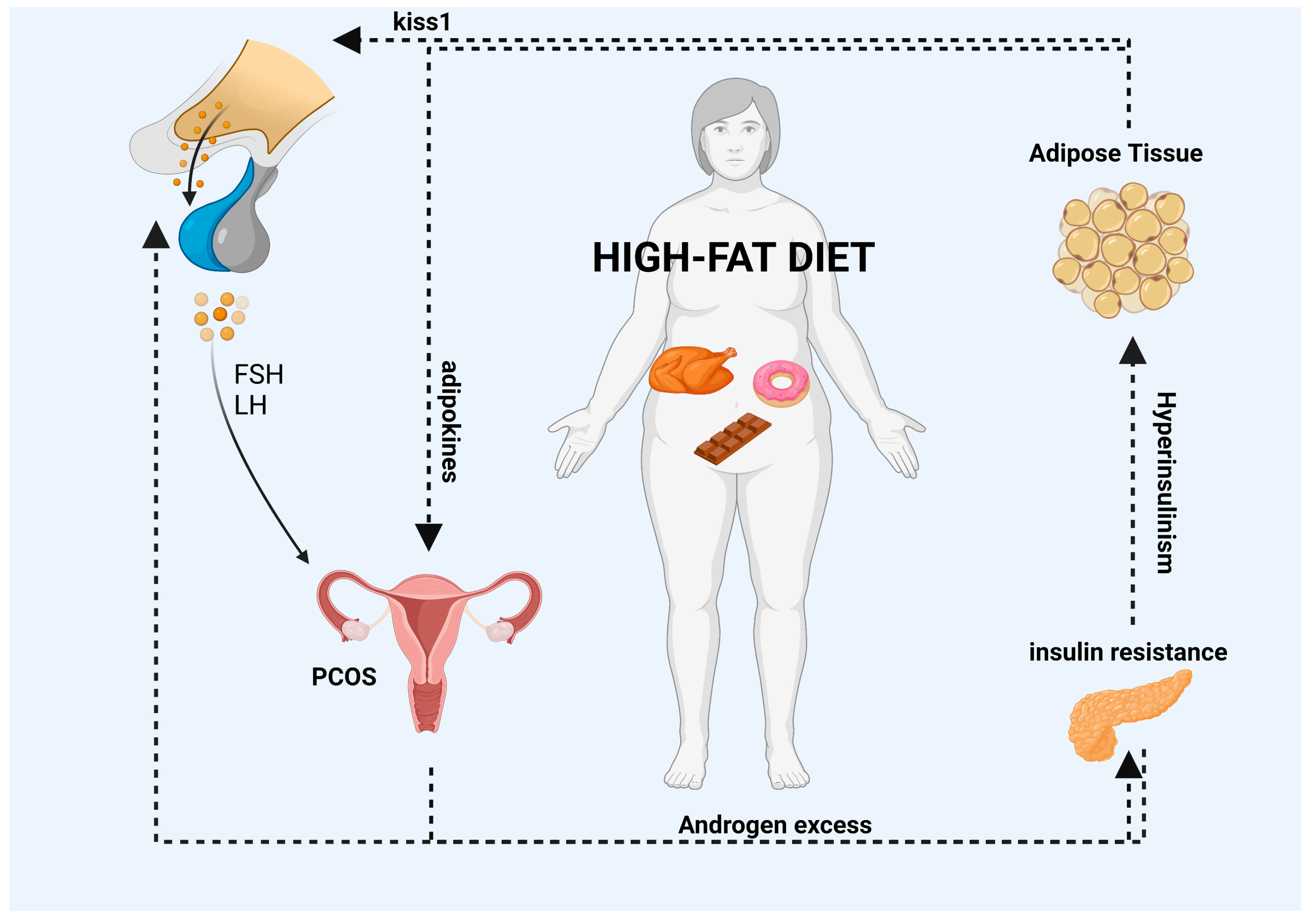 Nutrients 15 02230 g001